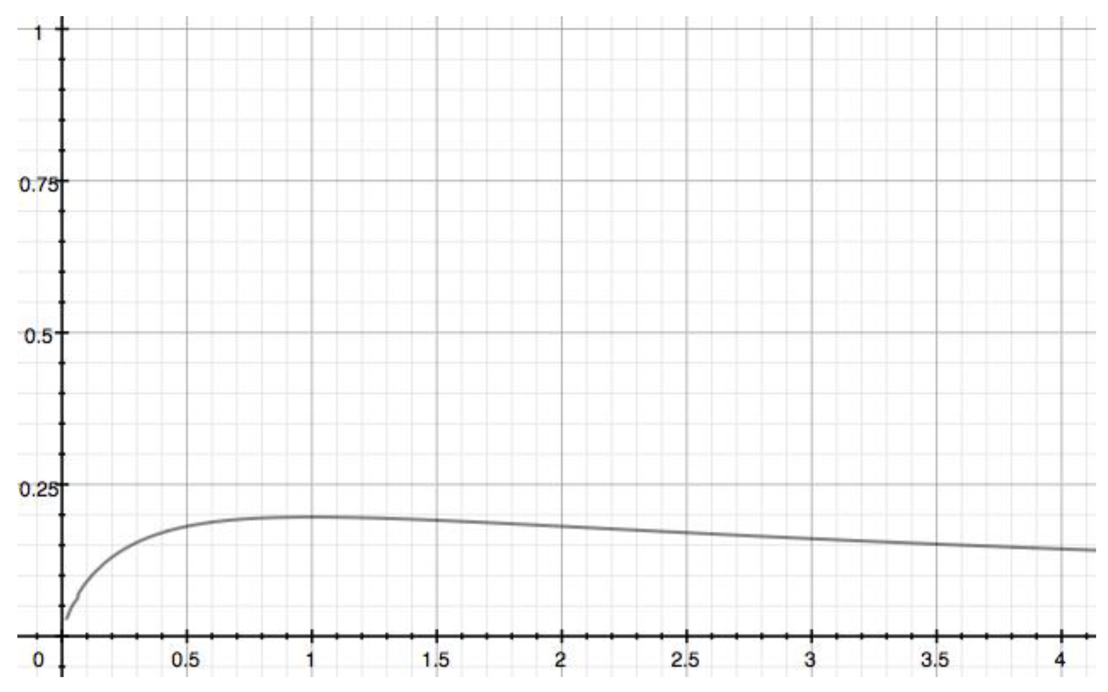 Preprints 94206 g003