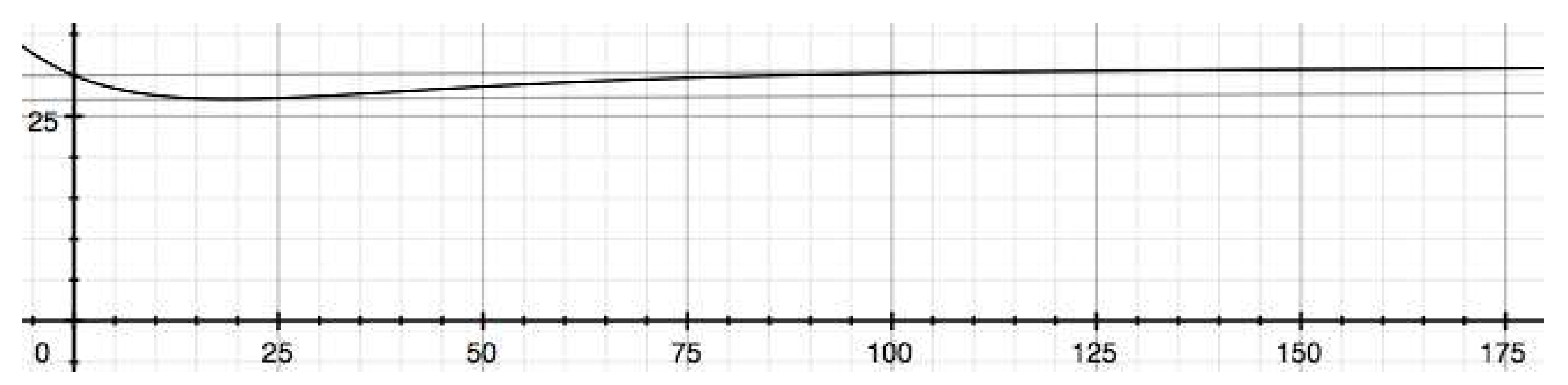 Preprints 94206 g004