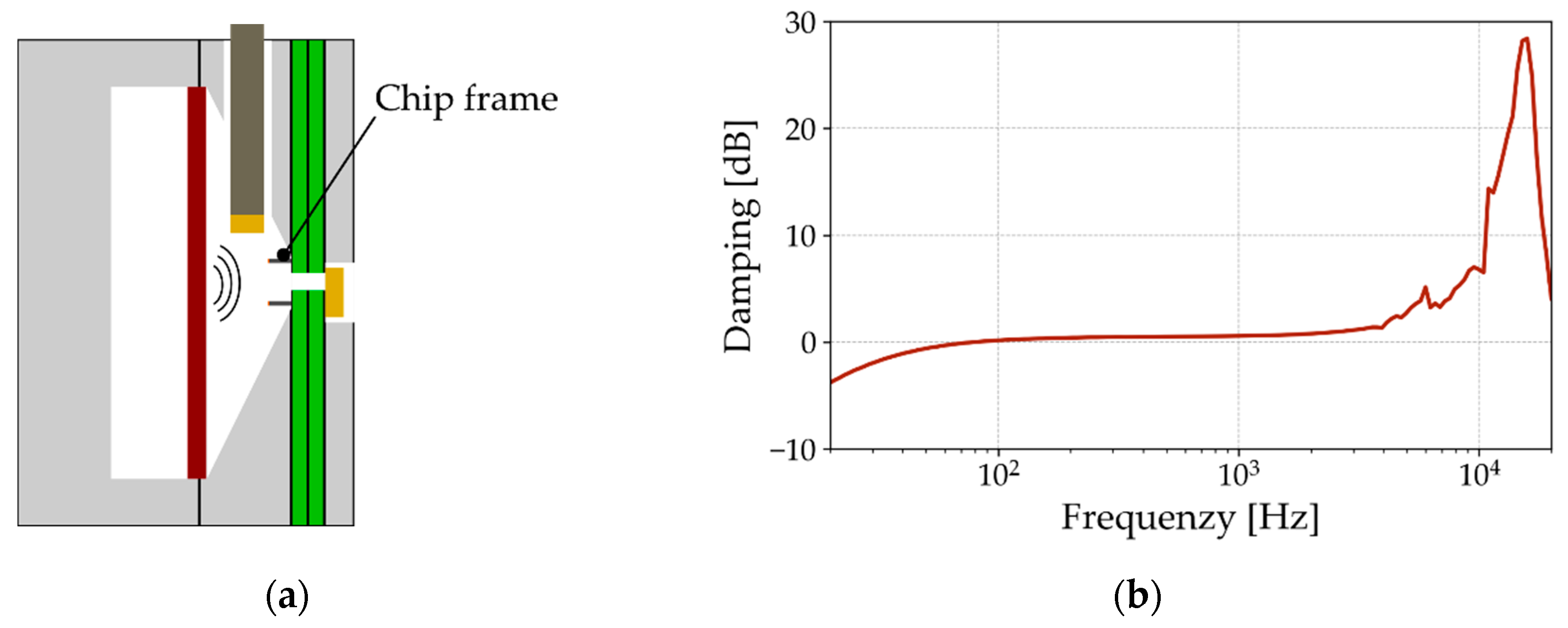 Preprints 113952 g002