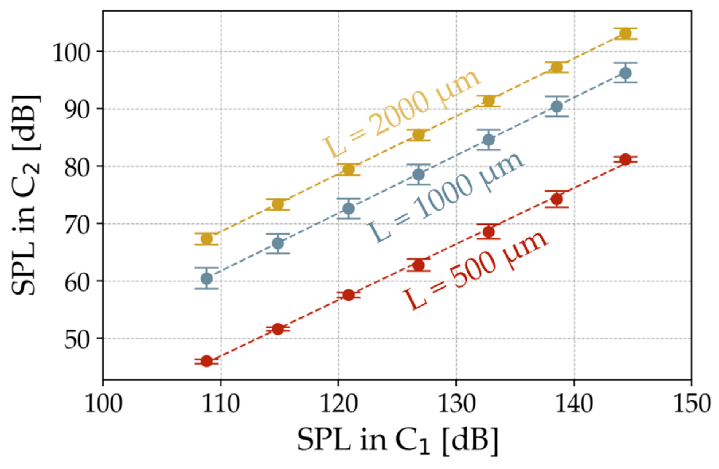 Preprints 113952 g005