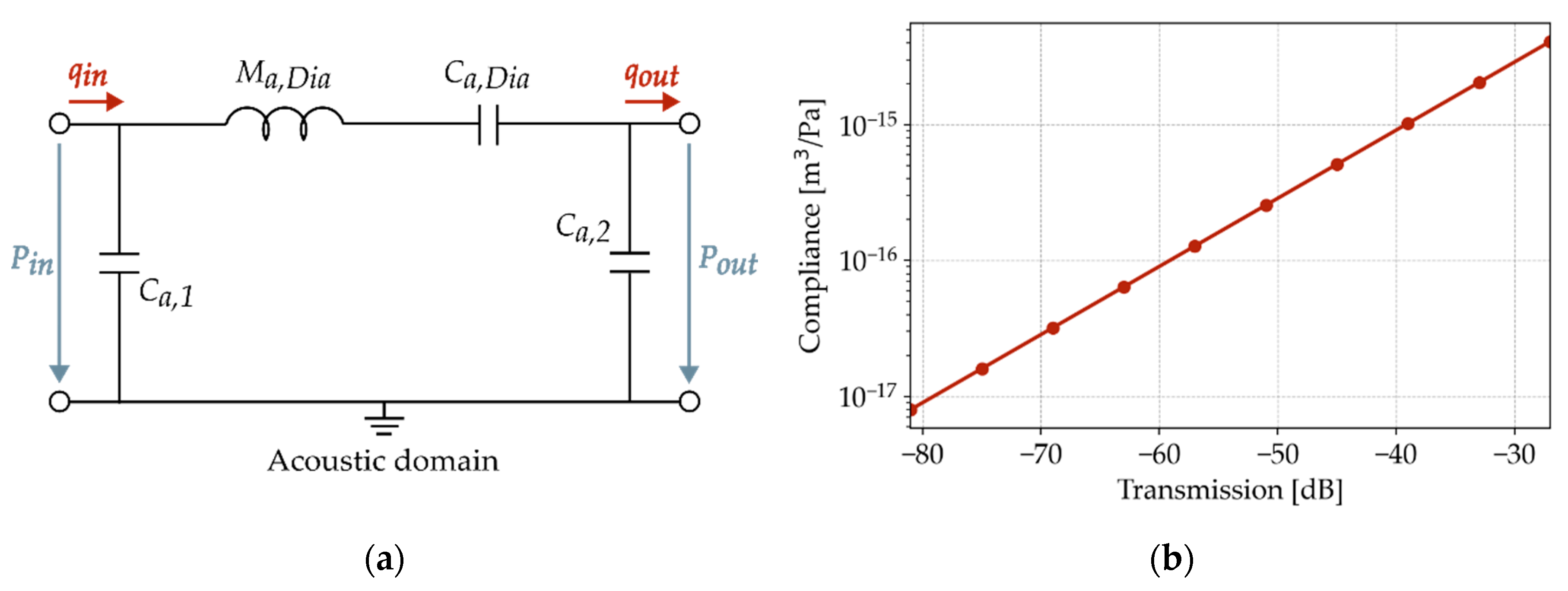 Preprints 113952 g006