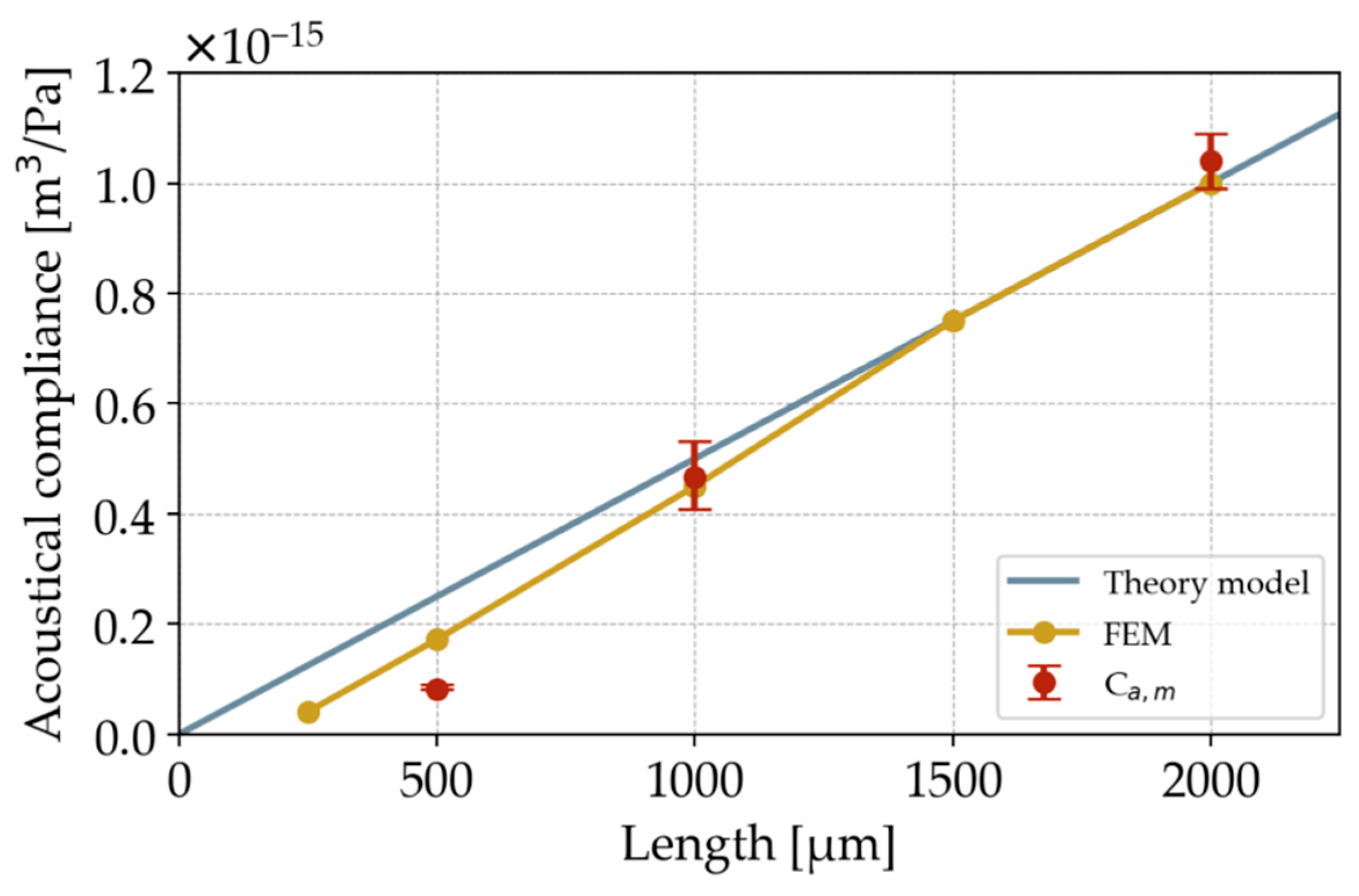 Preprints 113952 g008