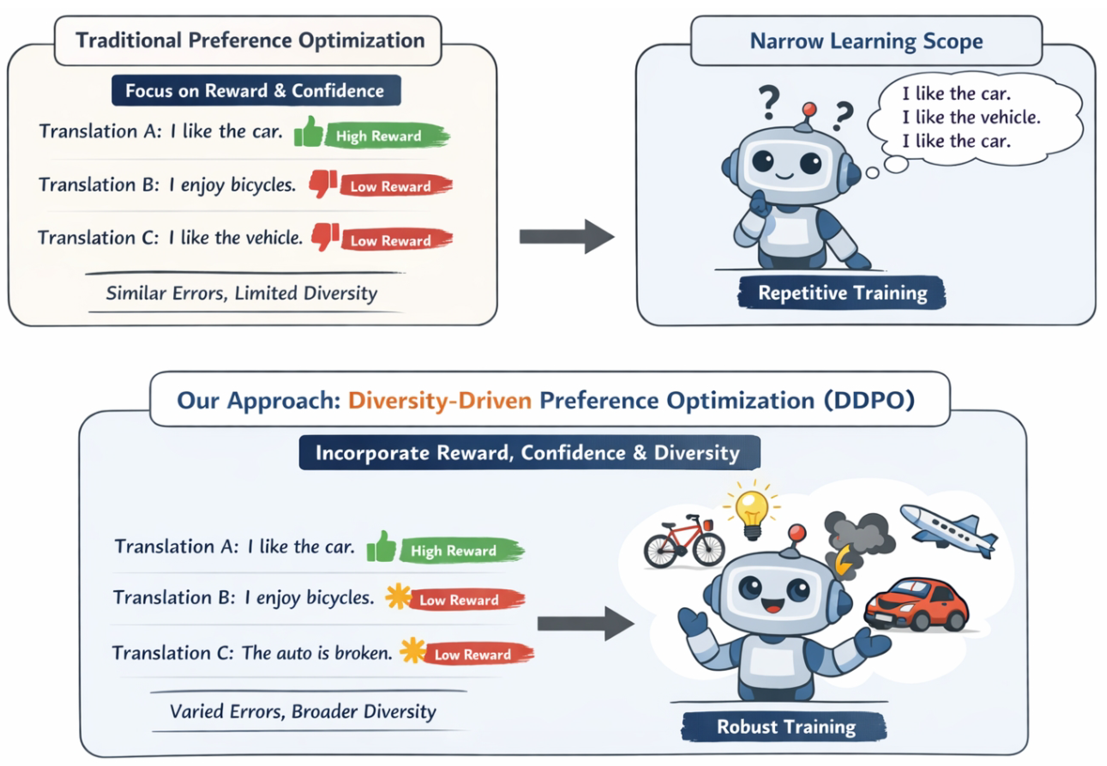 Preprints 191732 g001