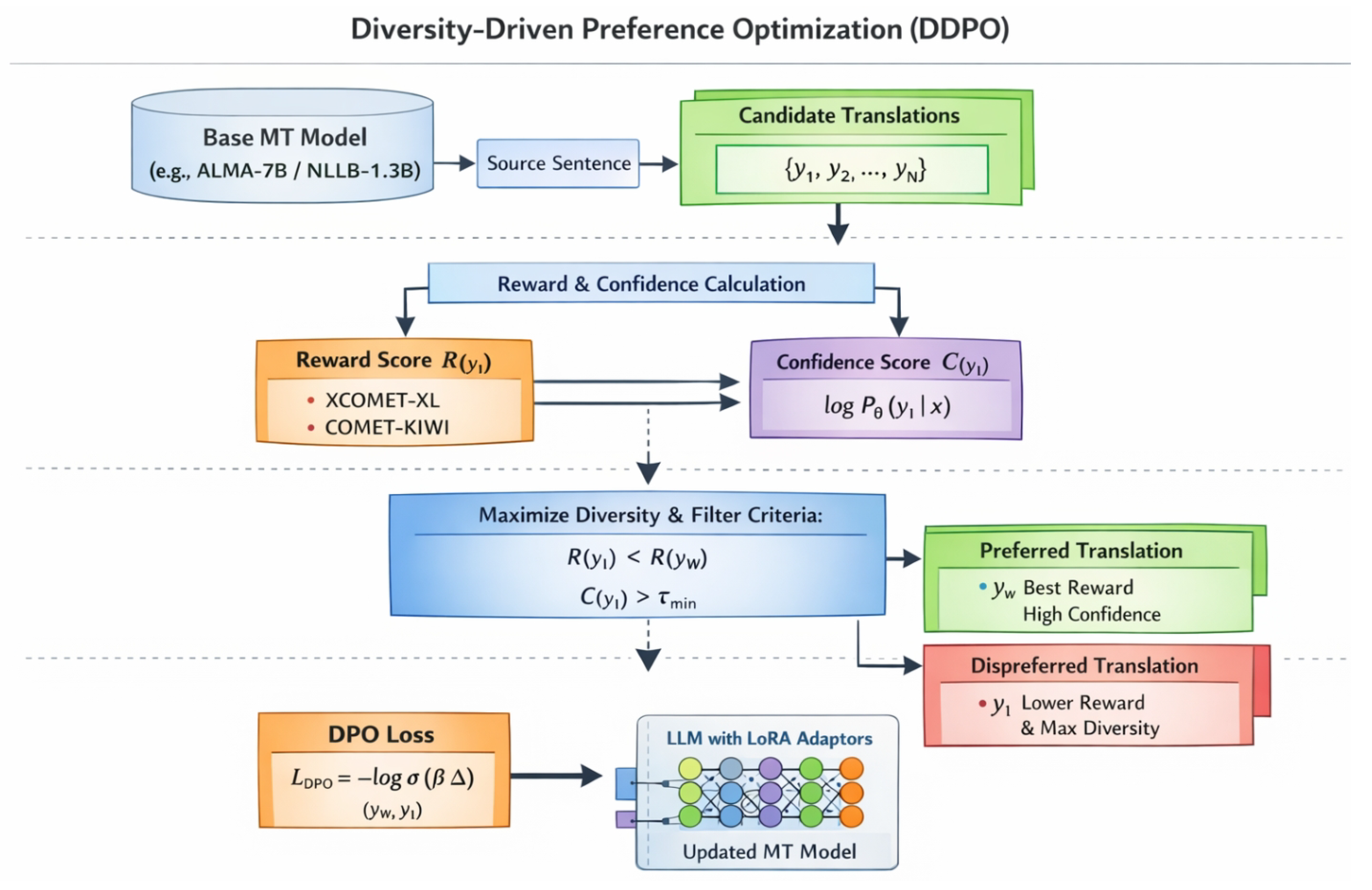 Preprints 191732 g002