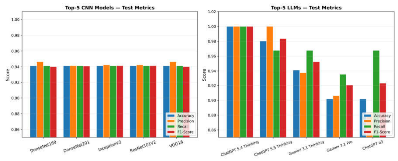 Rethinking AI-Assisted Neuroimaging: Benchmarking Multimodal LLMs ...