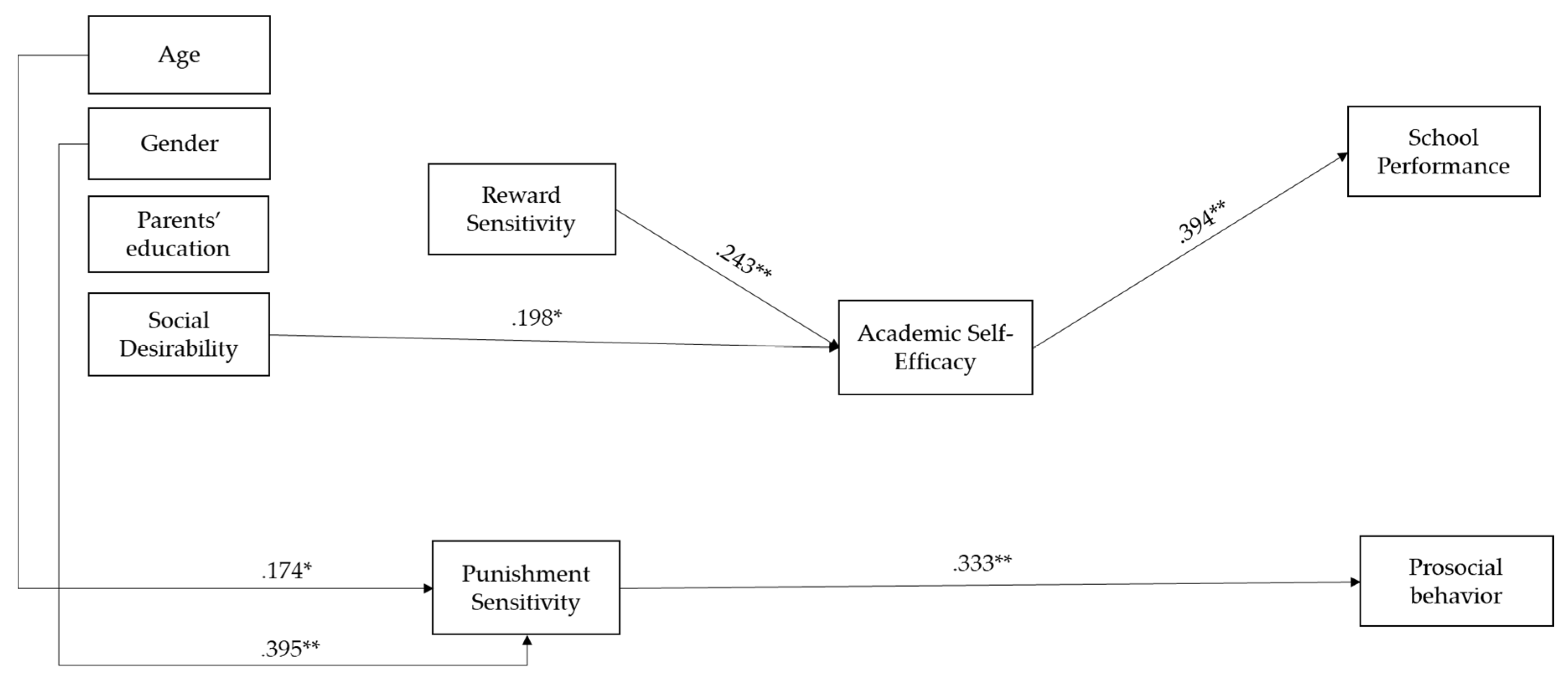 Preprints 117933 g001