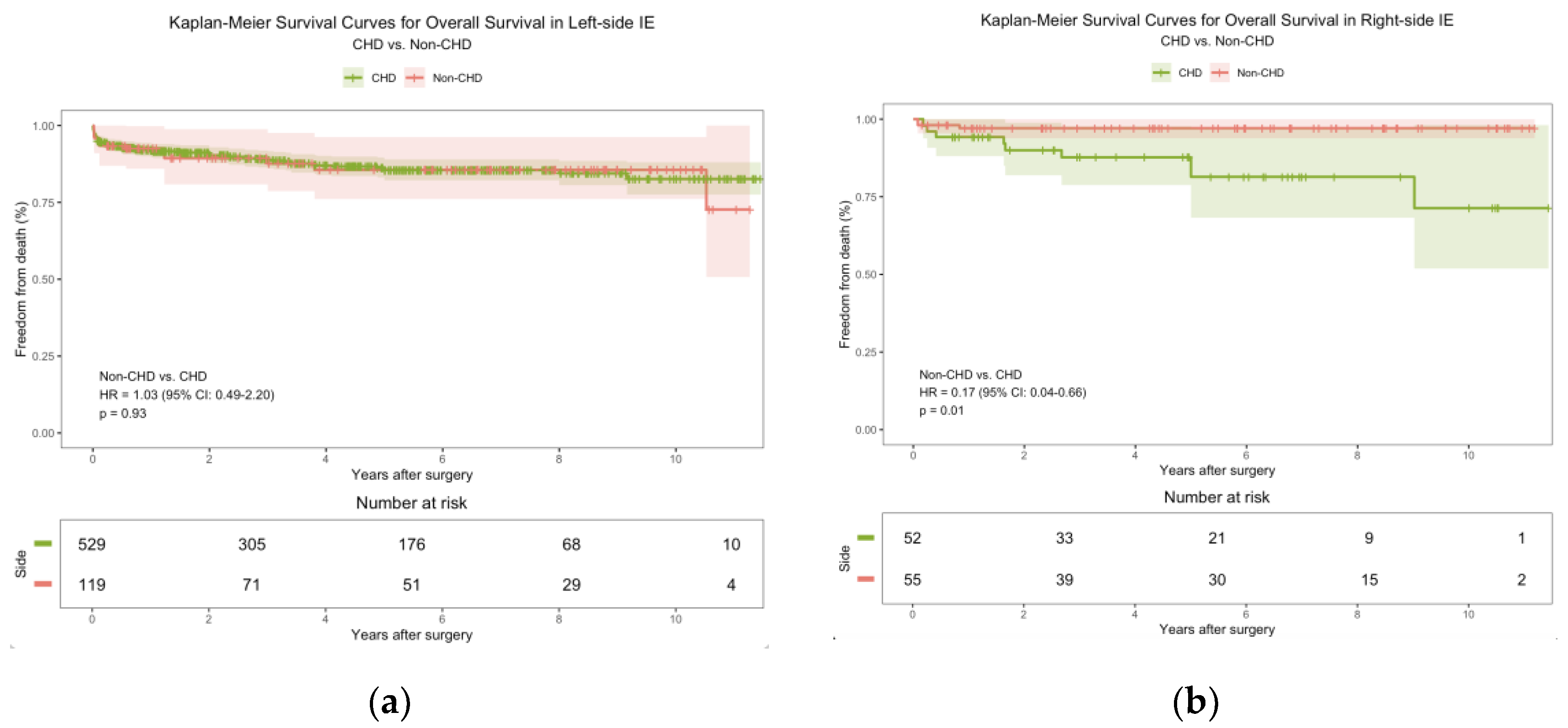 Preprints 208901 g002