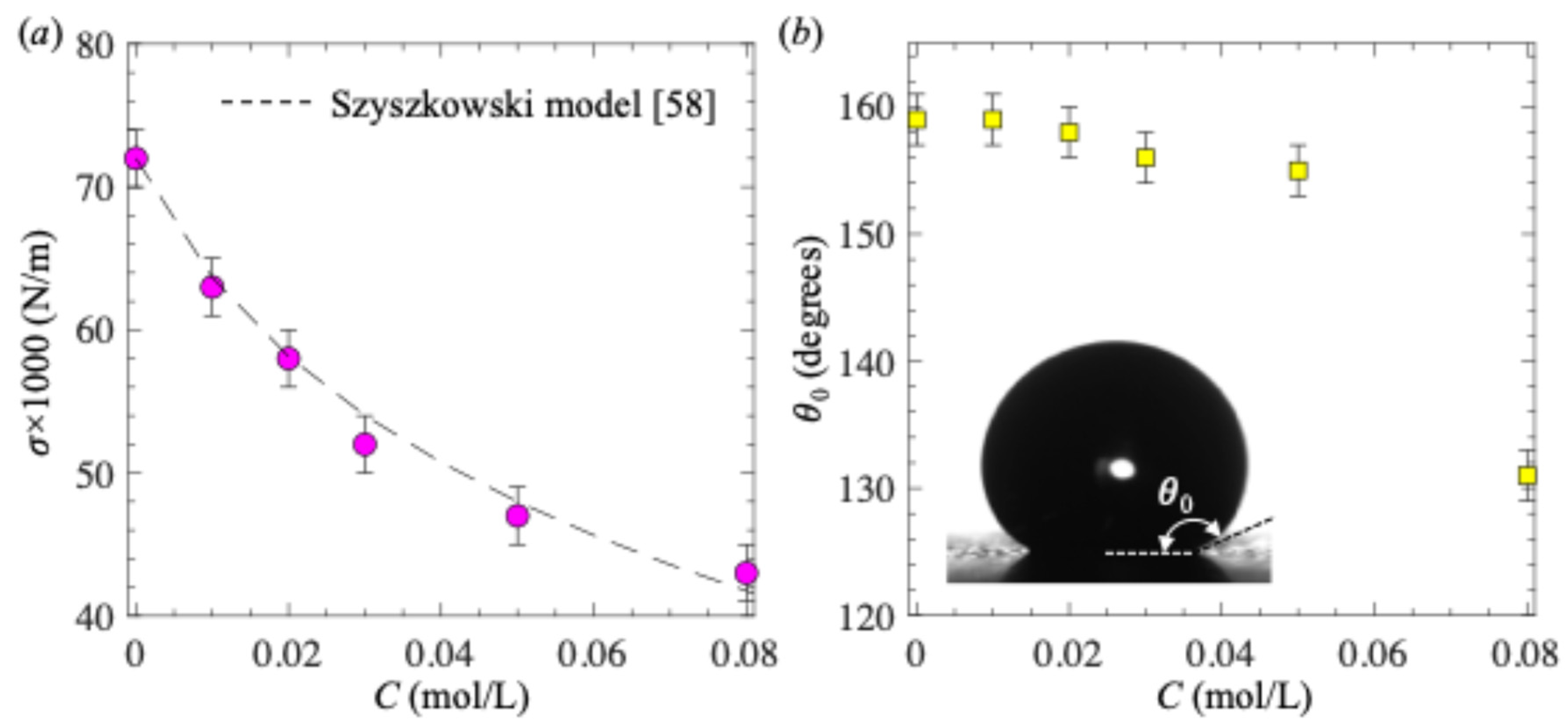 Preprints 158544 g002