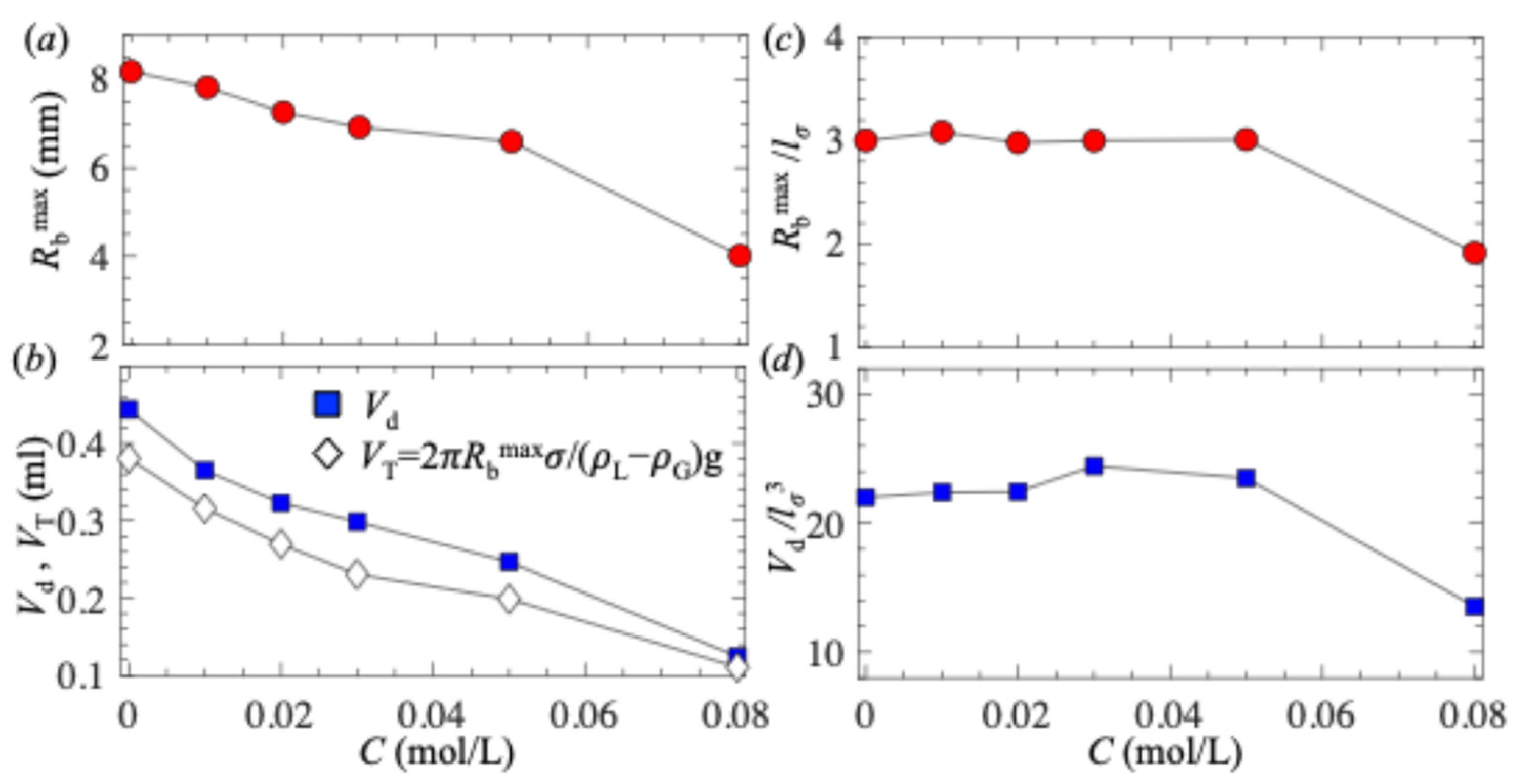 Preprints 158544 g004
