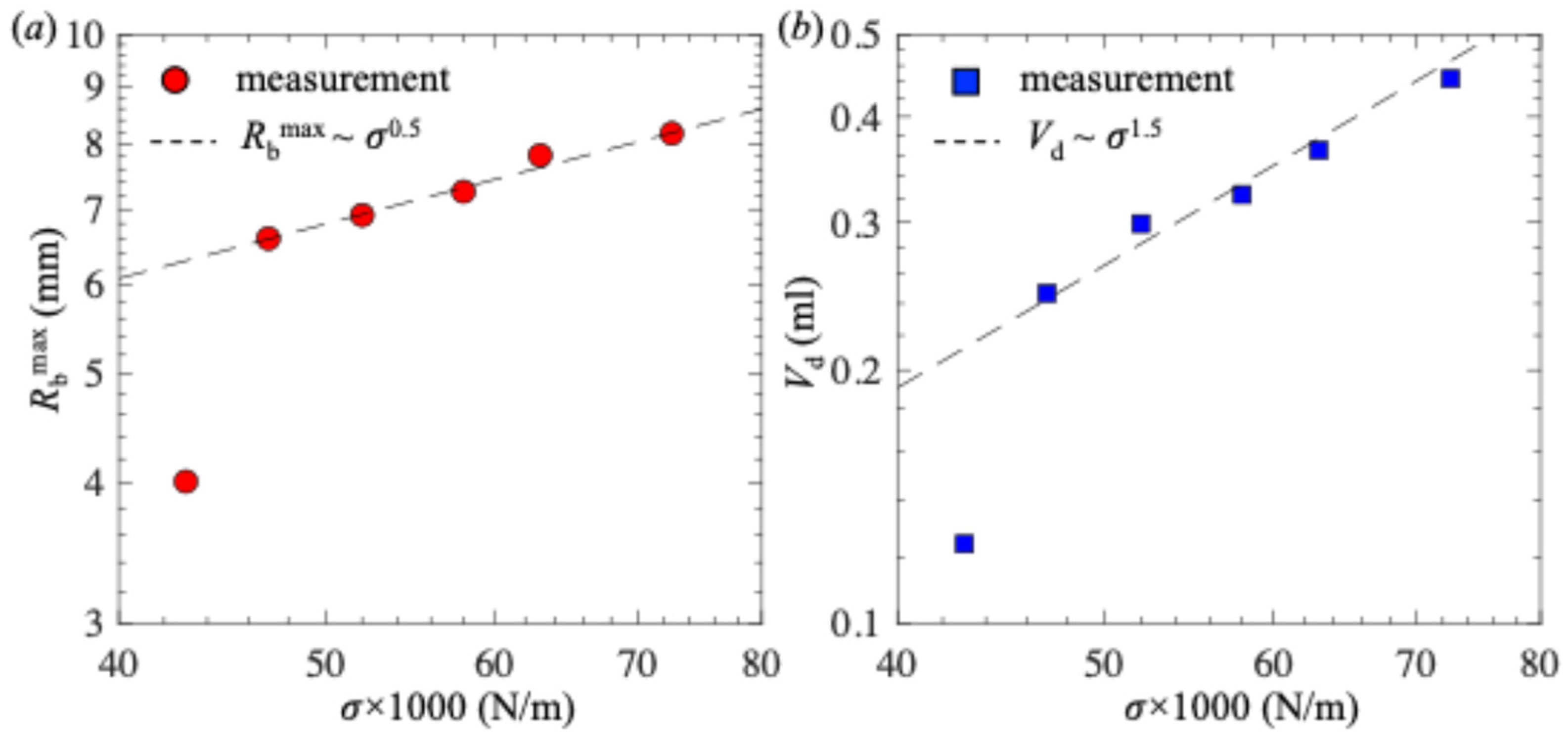 Preprints 158544 g005