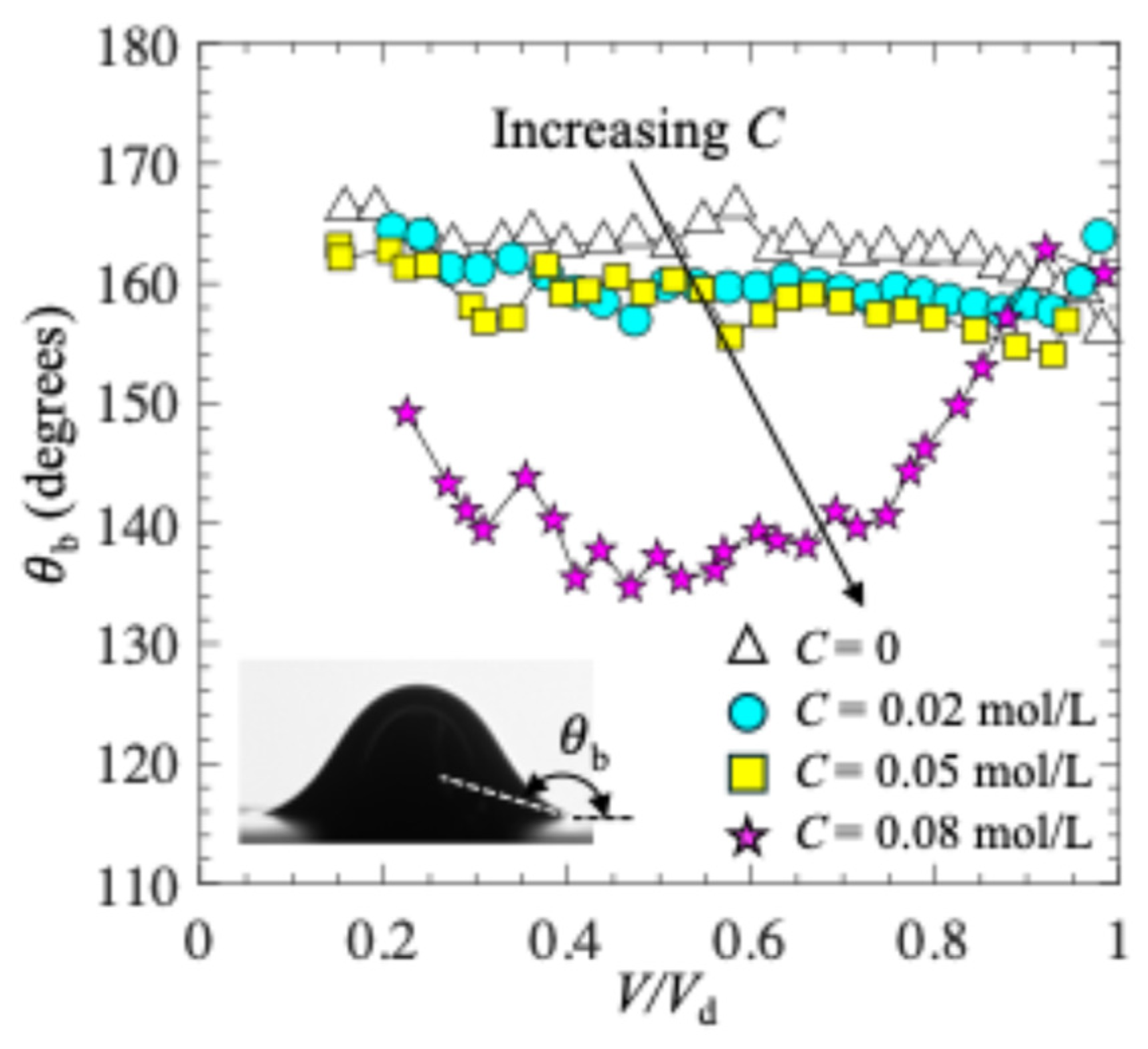 Preprints 158544 g007