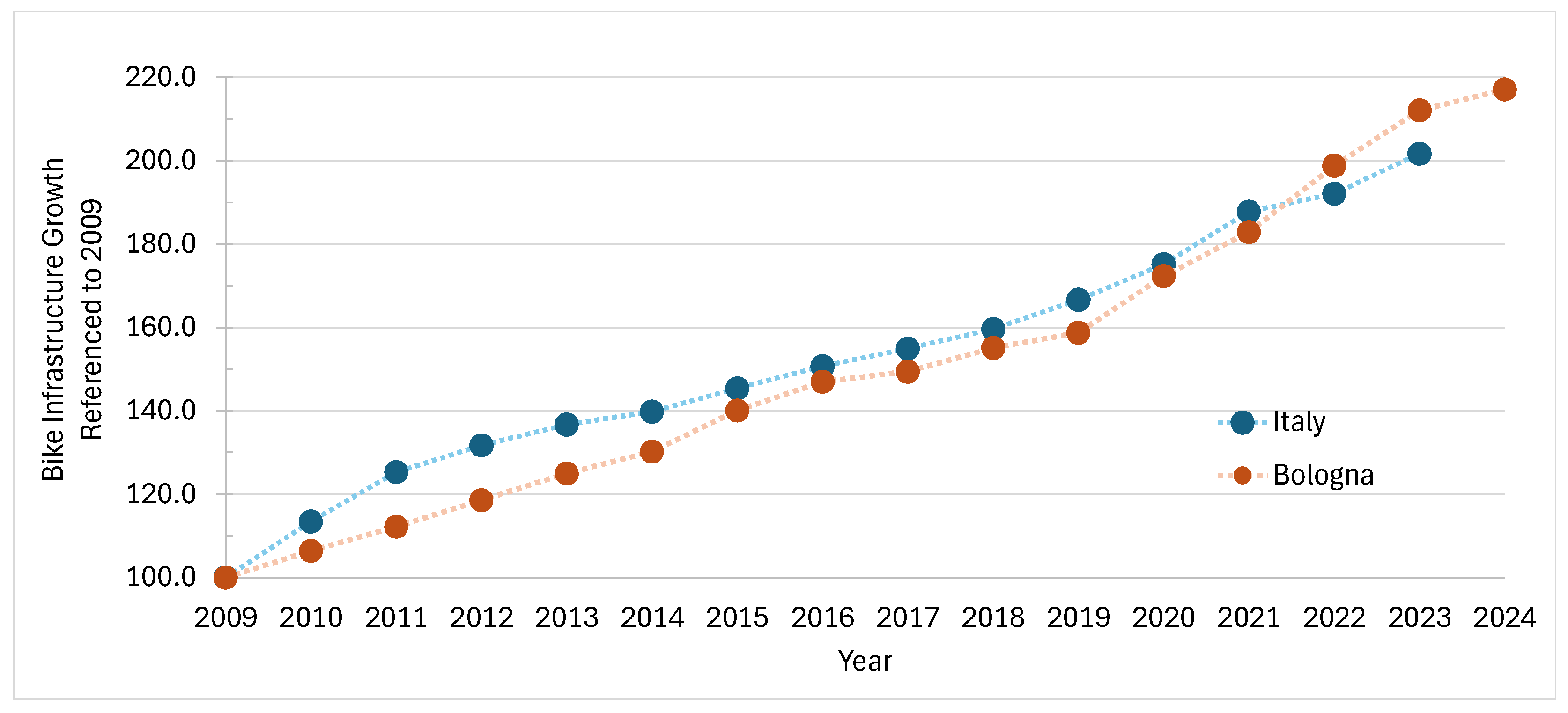 Preprints 181787 g003