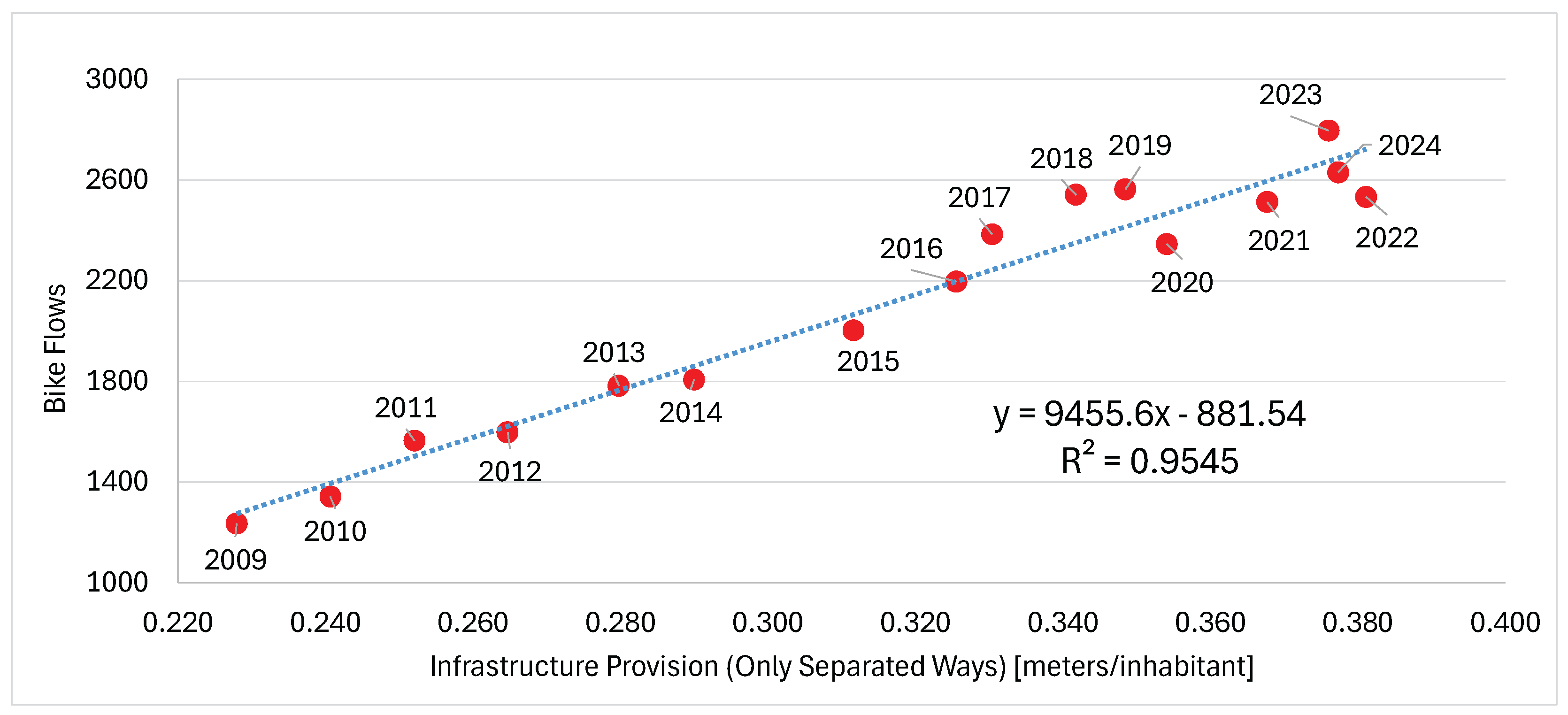 Preprints 181787 g008