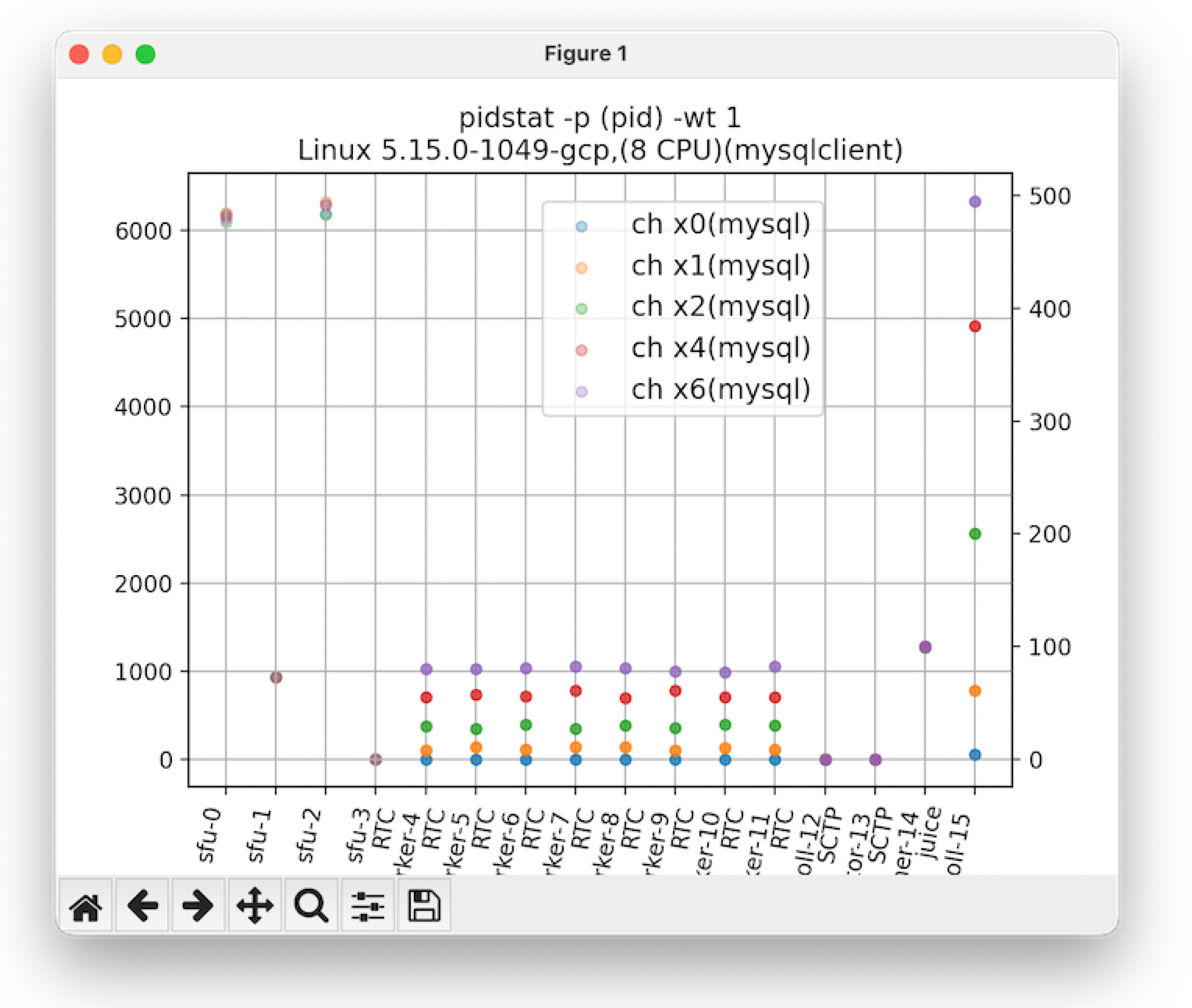 Preprints 184636 g004