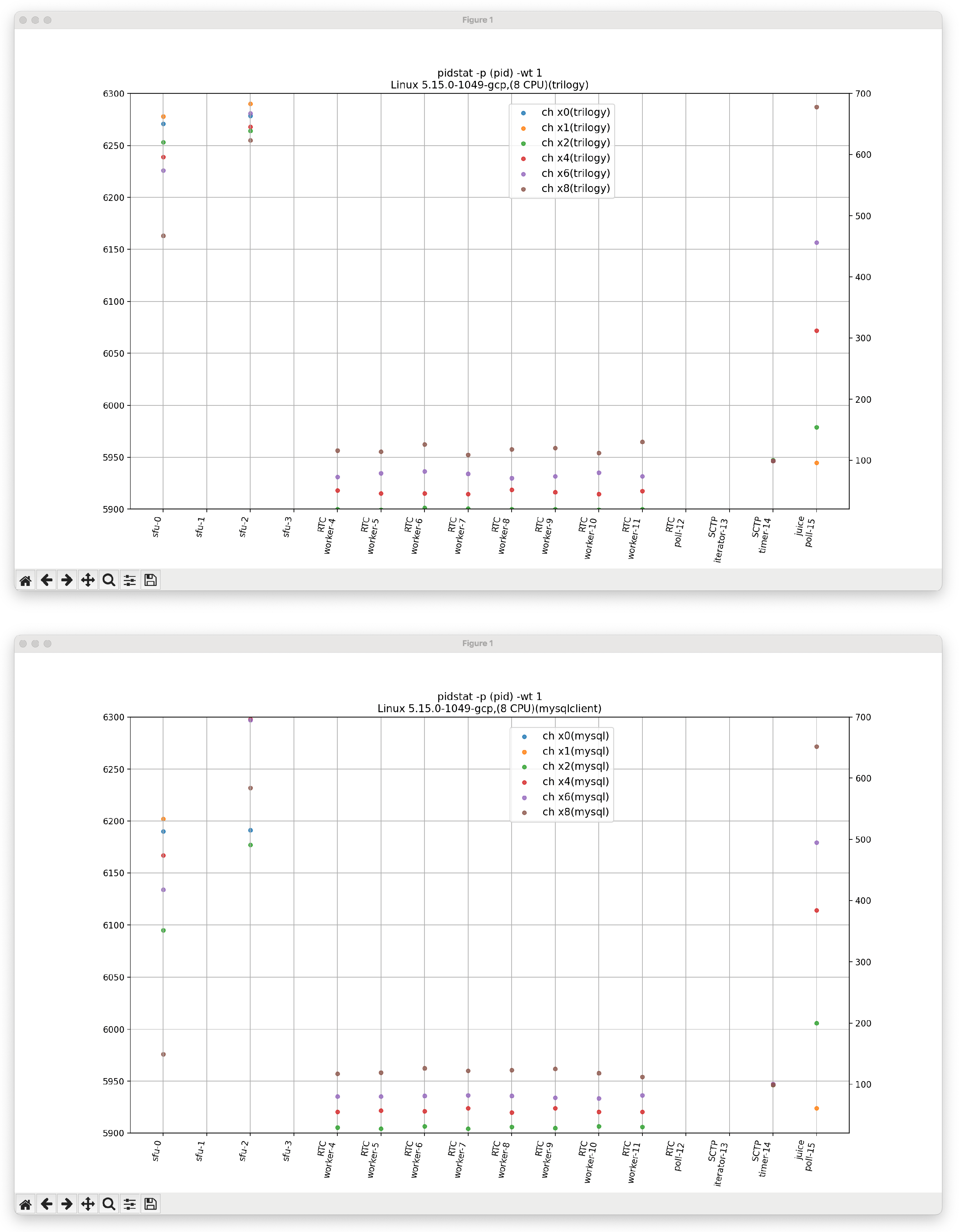 Preprints 184636 g005