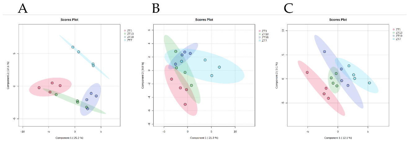 Preprints 208760 g007