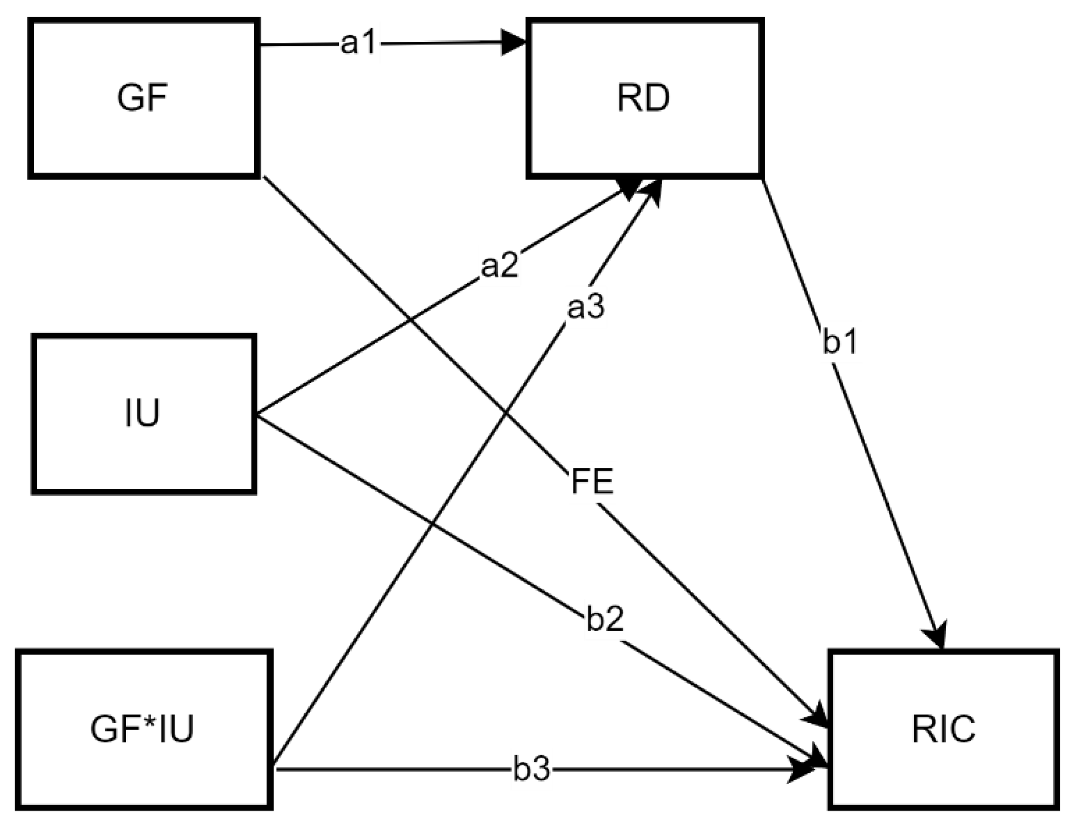 Preprints 149358 g001