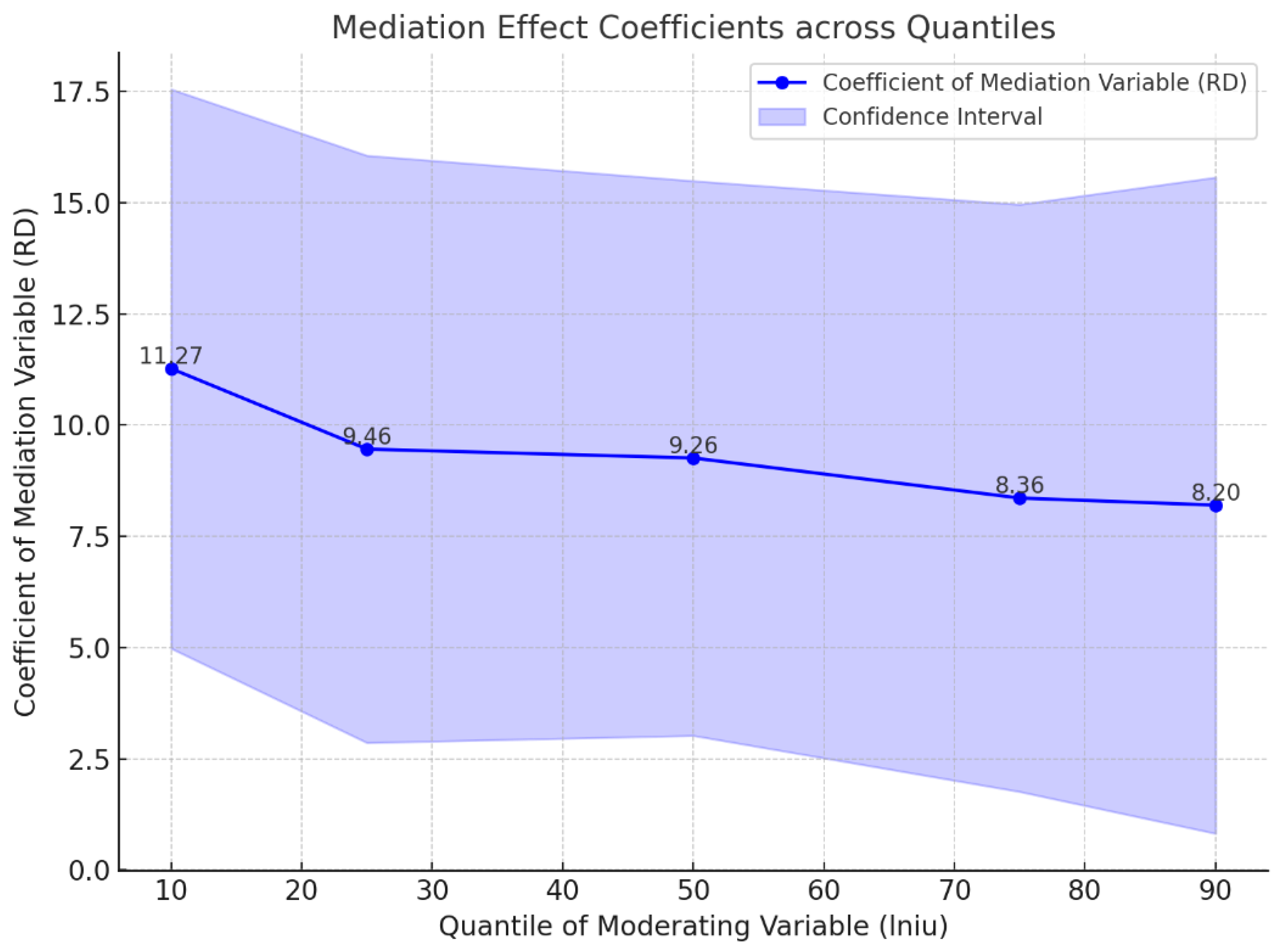 Preprints 149358 g002