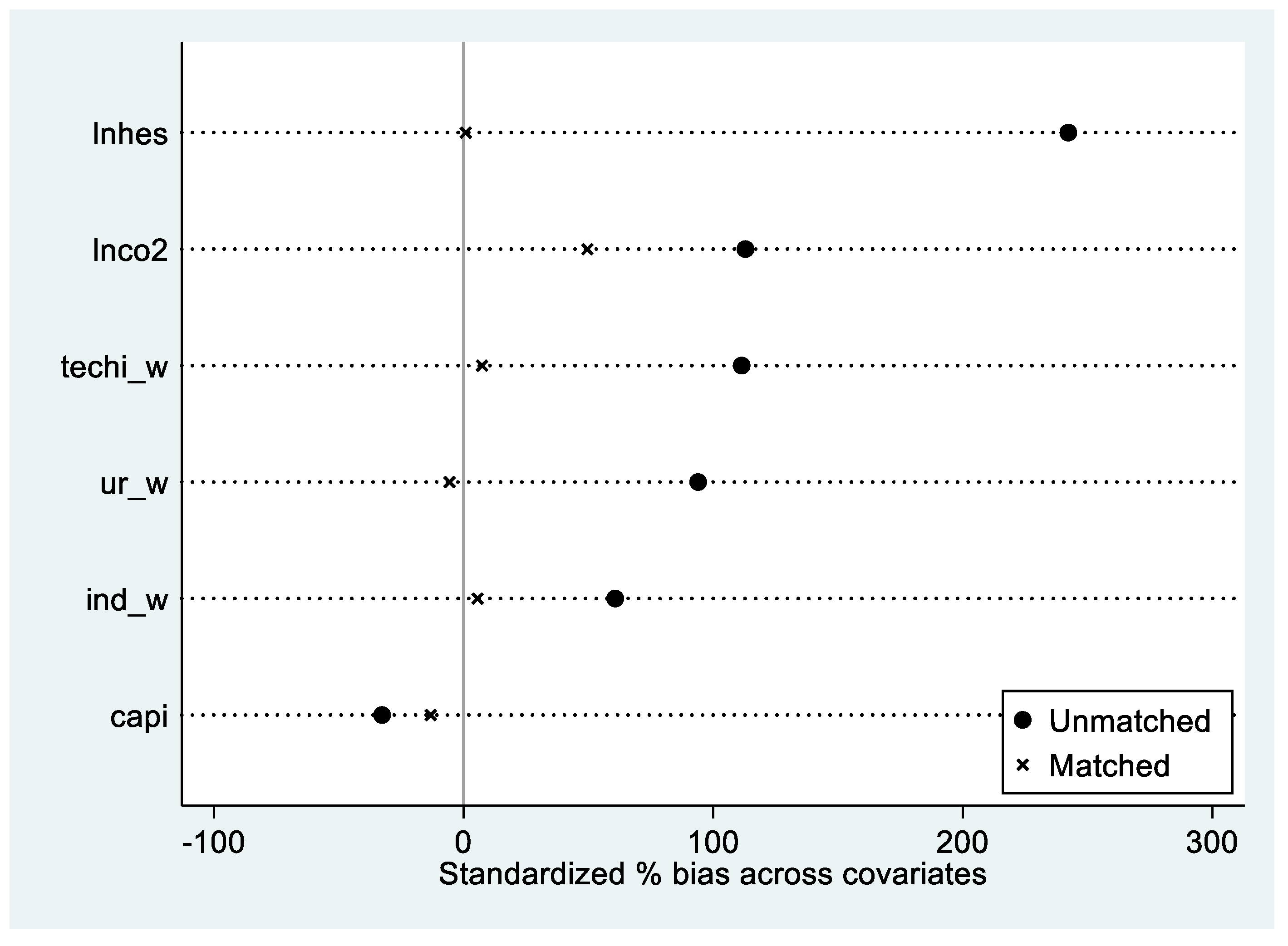 Preprints 149358 g003