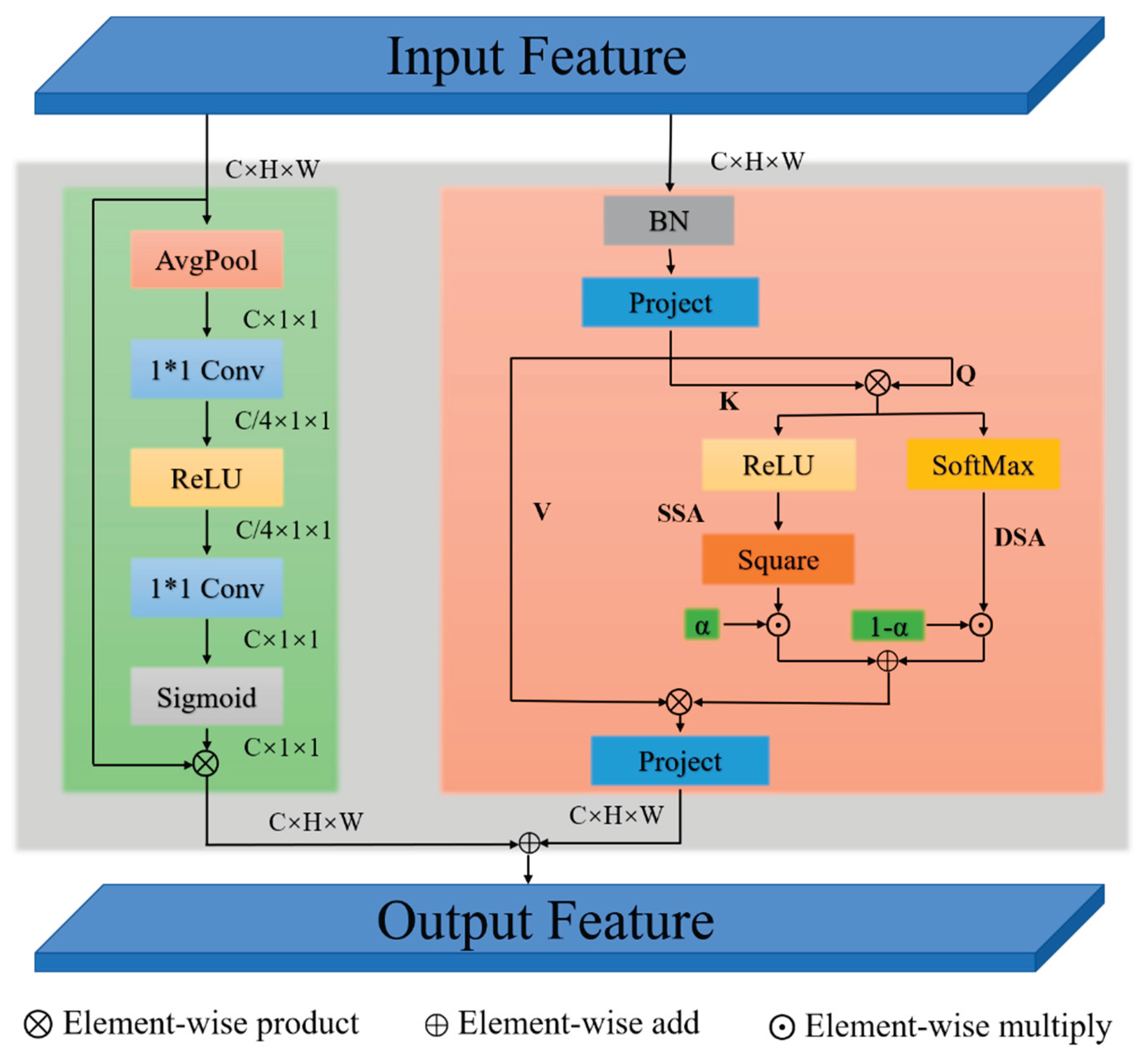 Preprints 182690 g002