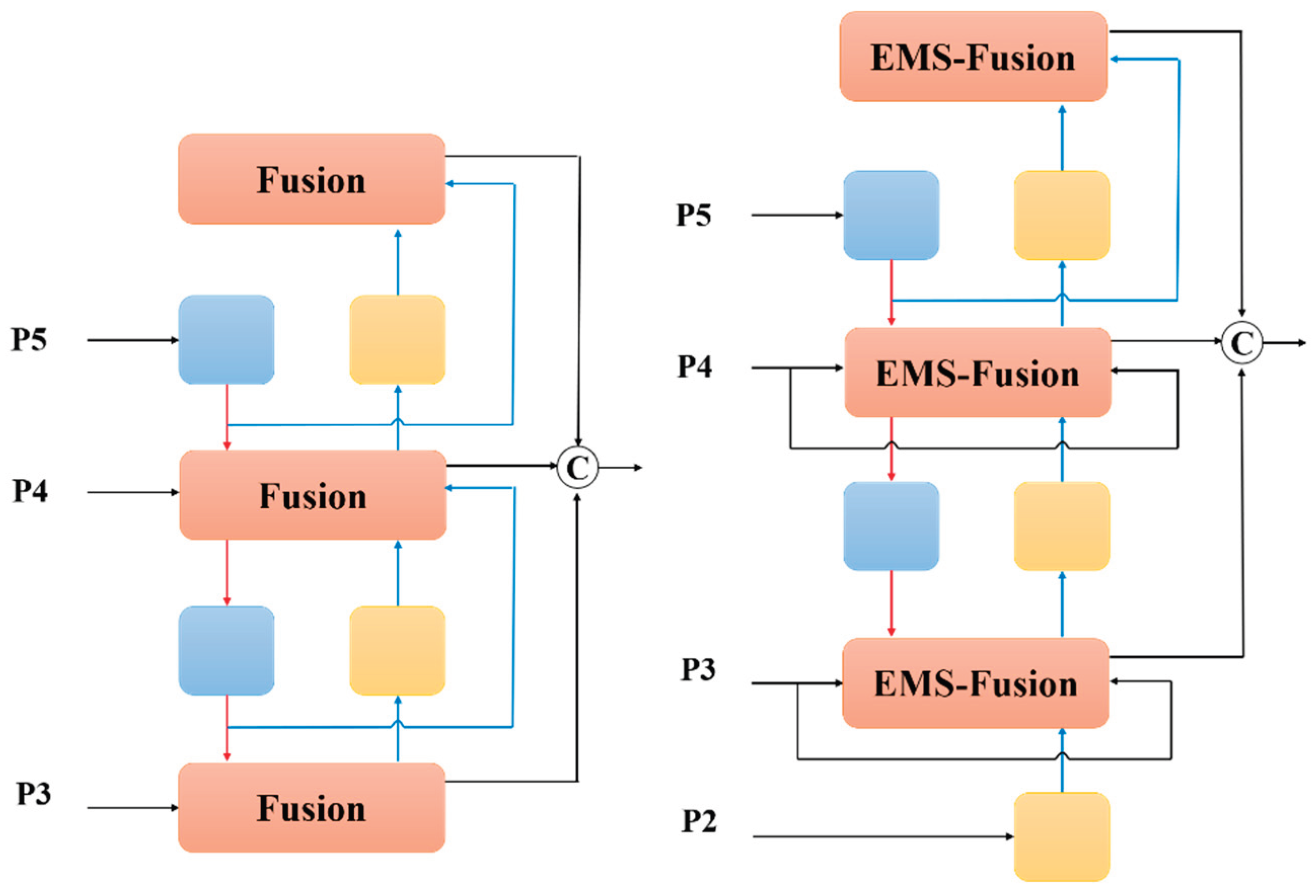 Preprints 182690 g003