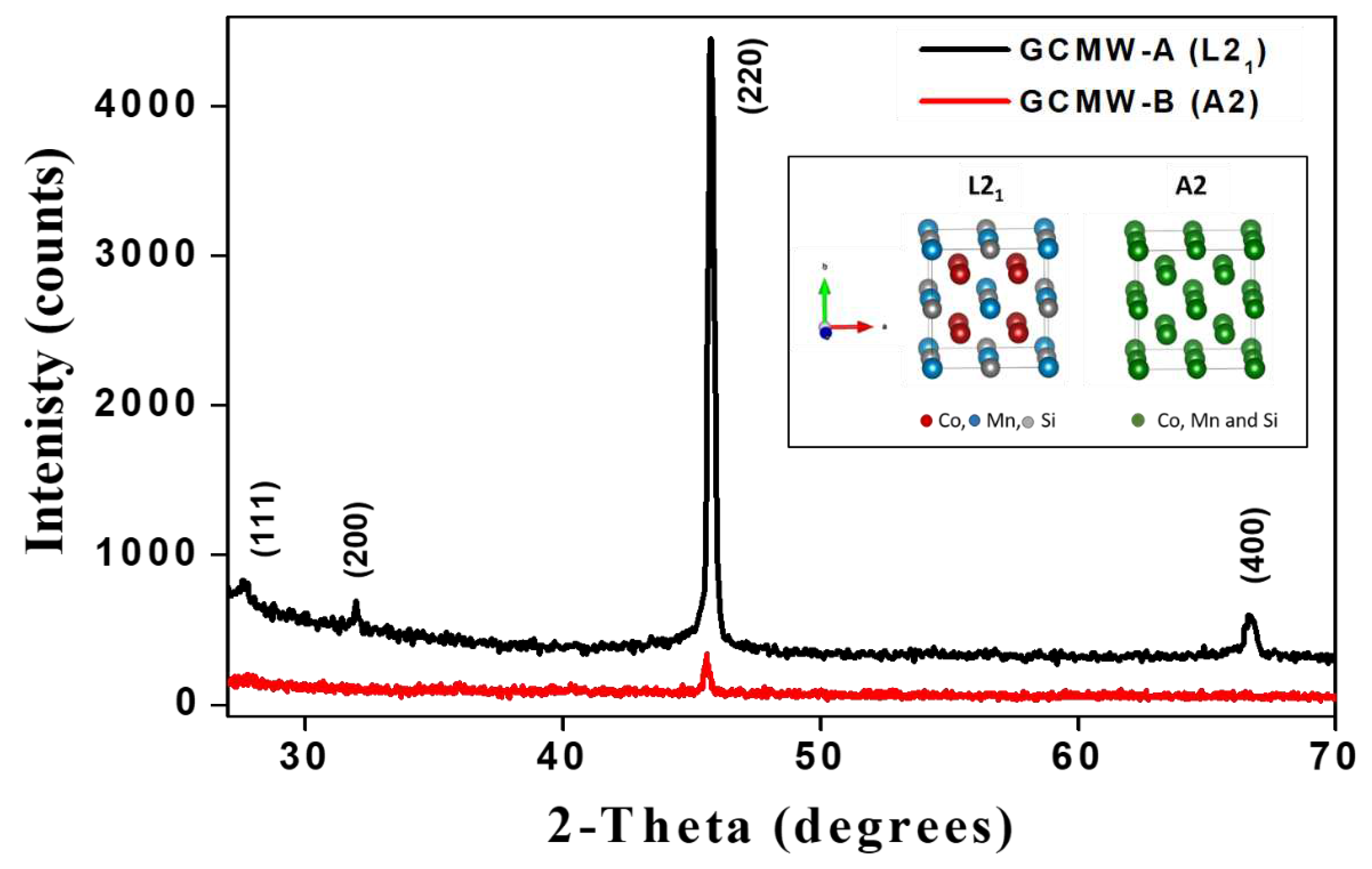 Preprints 79704 g001