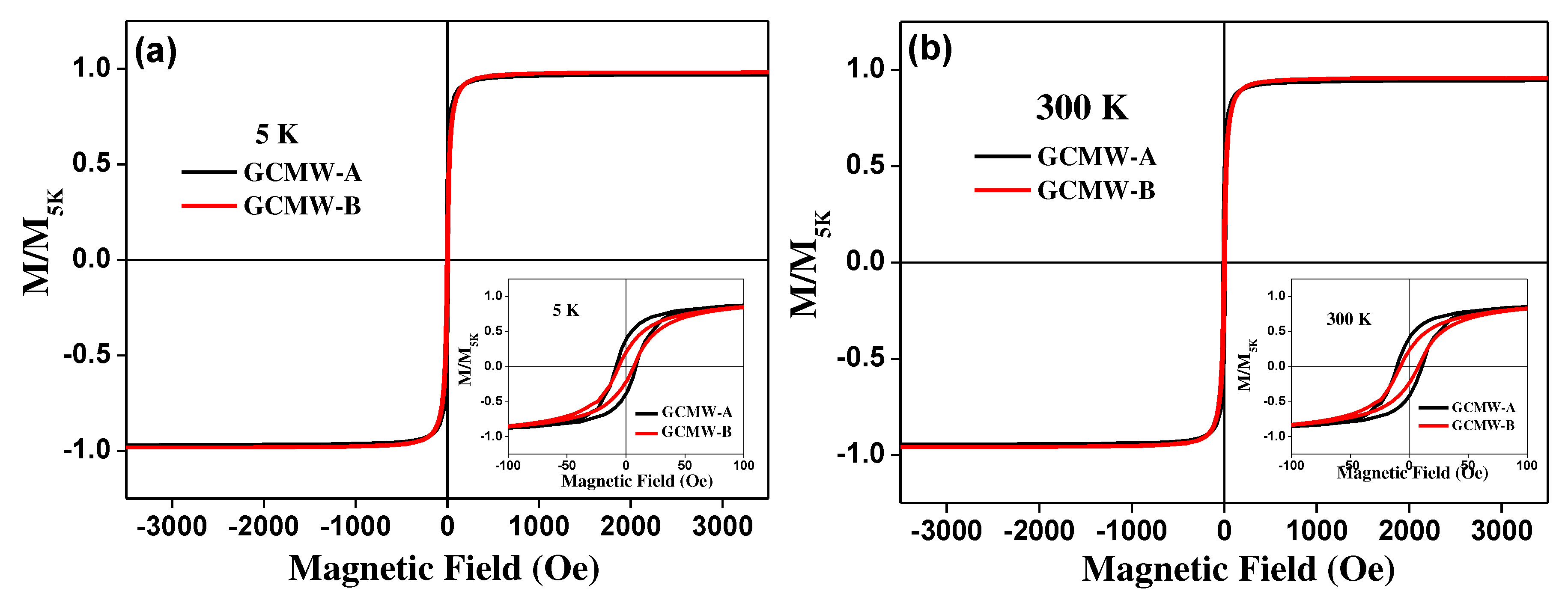 Preprints 79704 g002