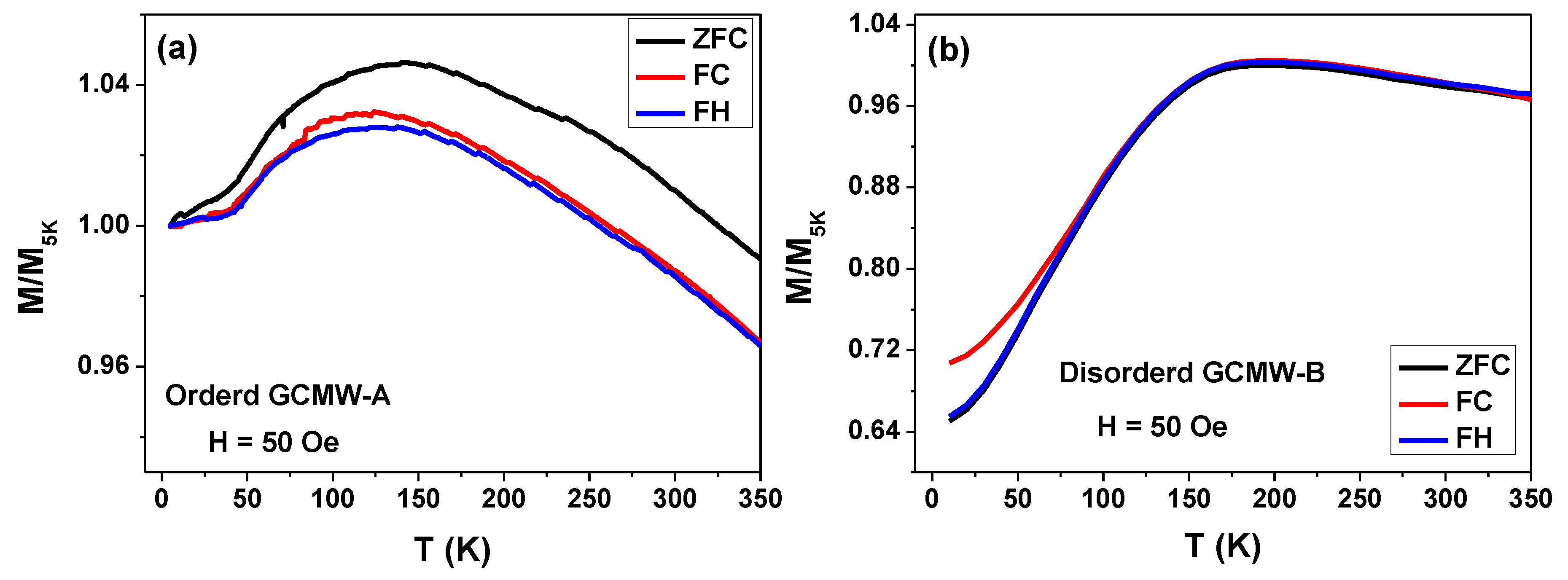 Preprints 79704 g003