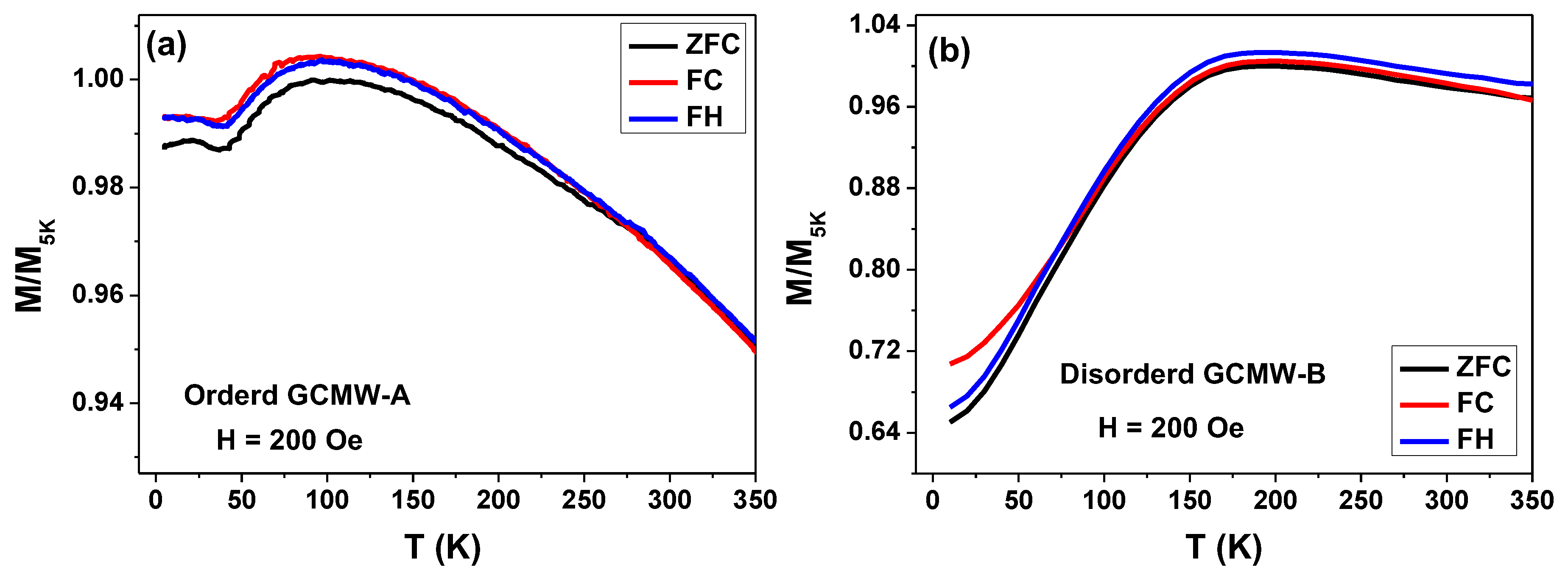 Preprints 79704 g004