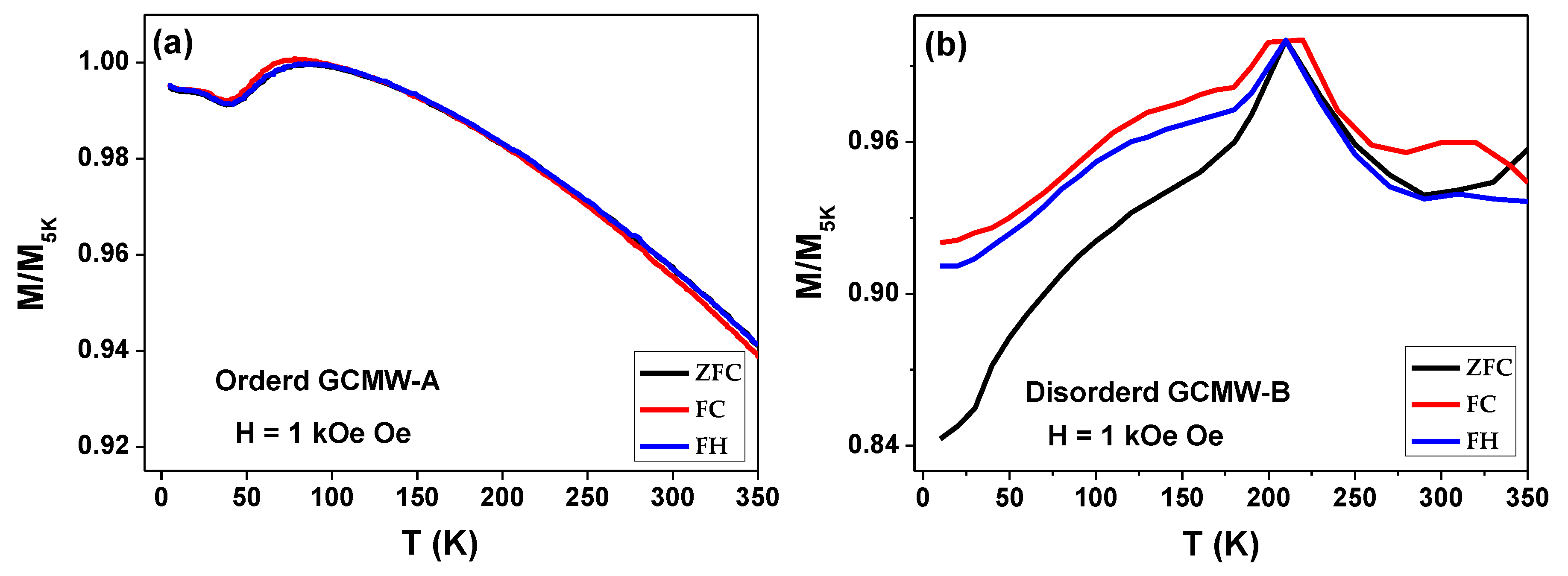Preprints 79704 g005