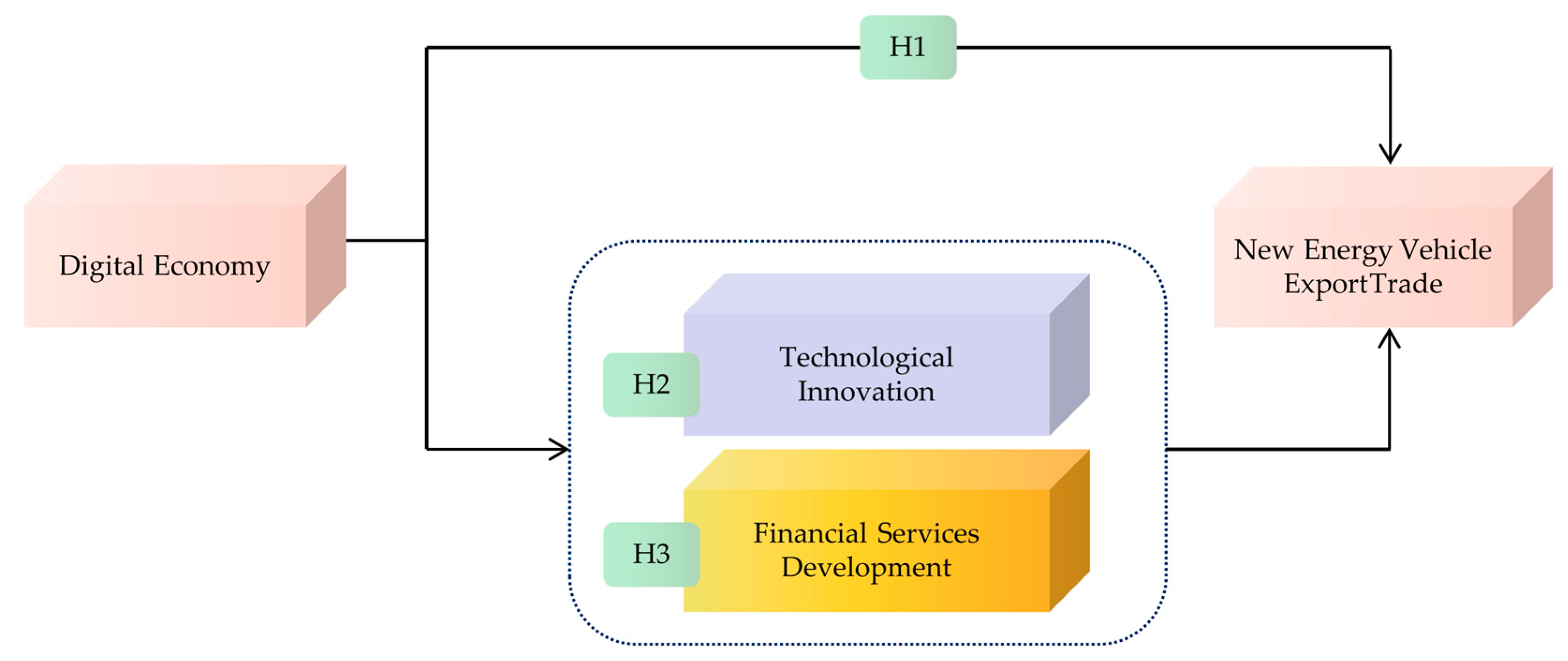 Preprints 164402 g001