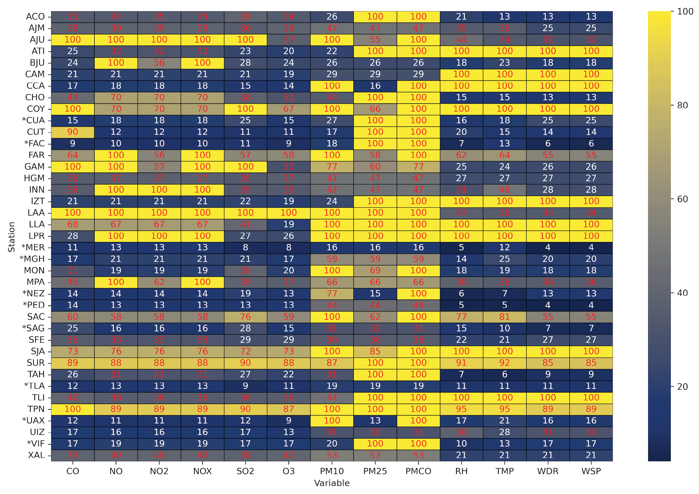 Preprints 169489 g001