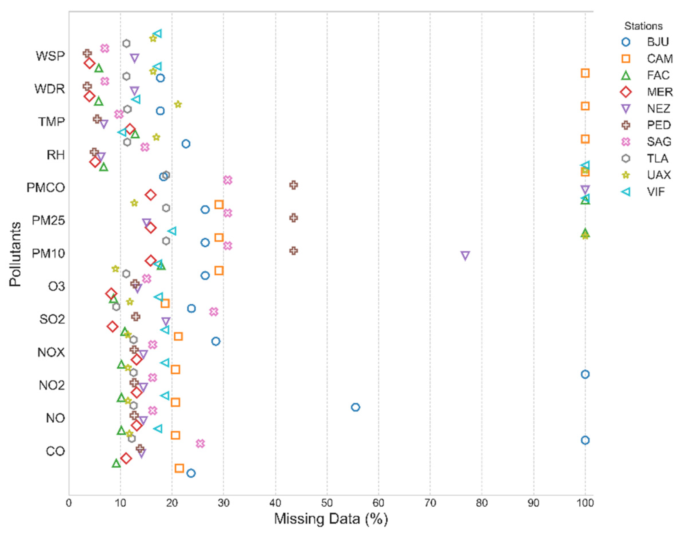 Preprints 169489 g003
