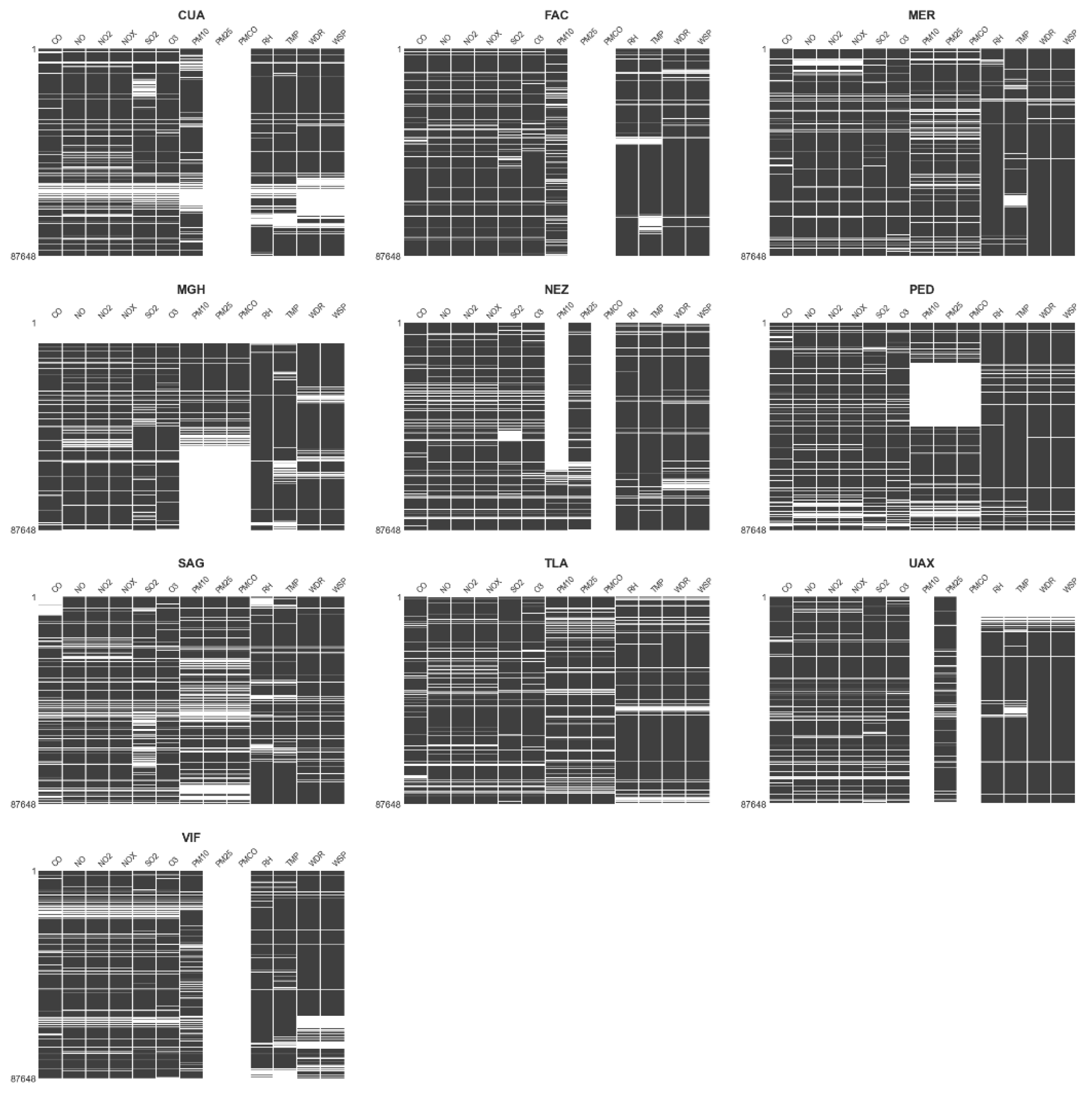 Preprints 169489 g004