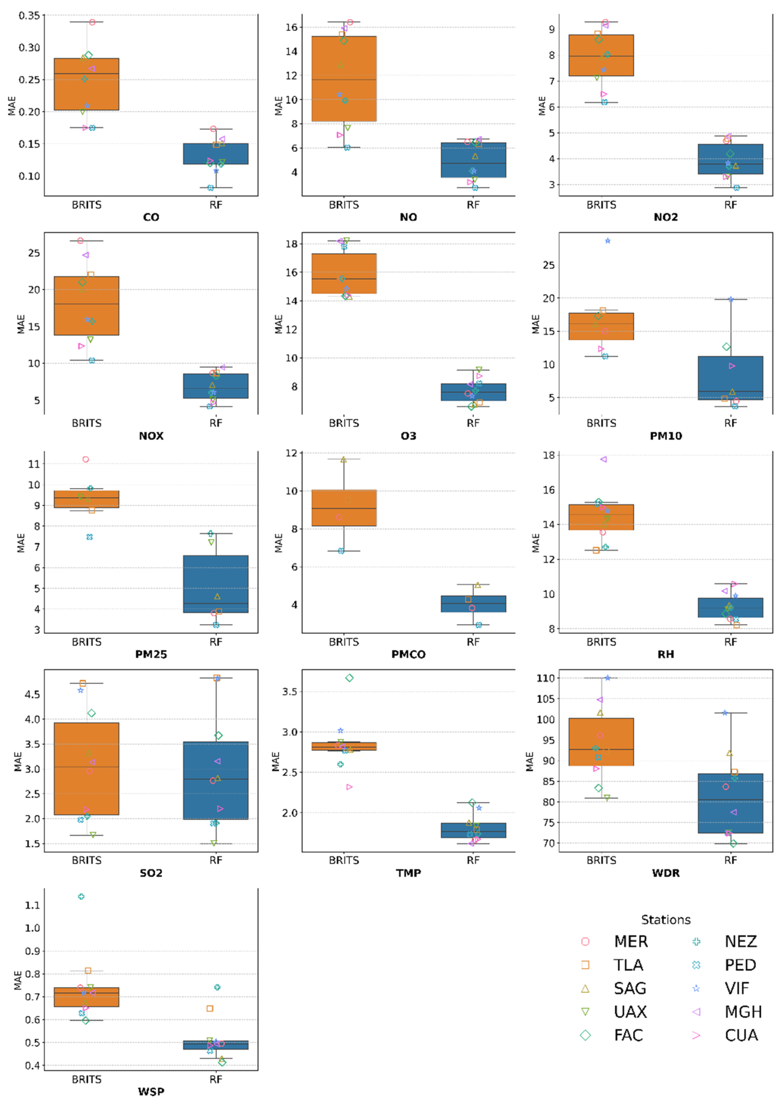 Preprints 169489 g005
