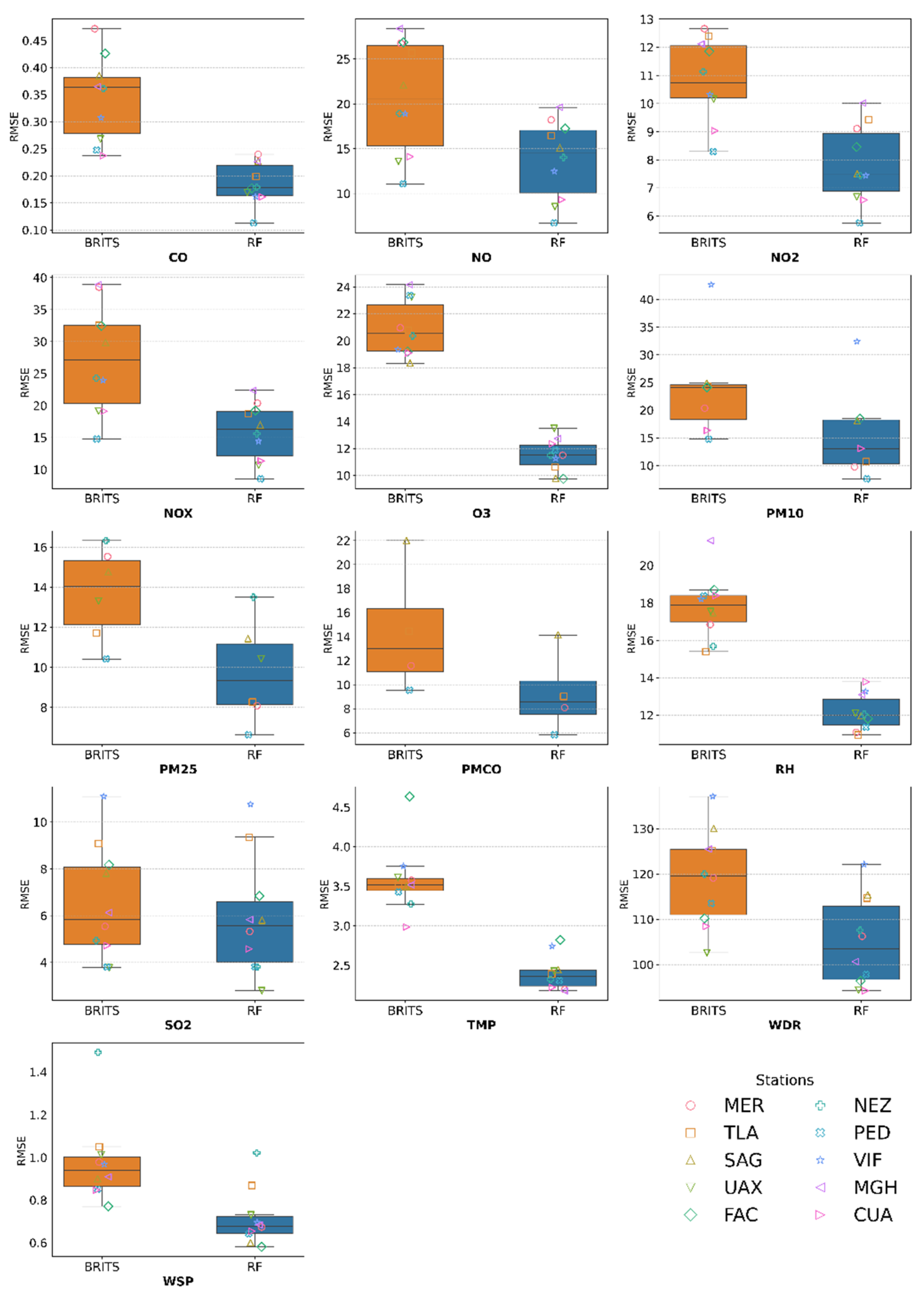 Preprints 169489 g006