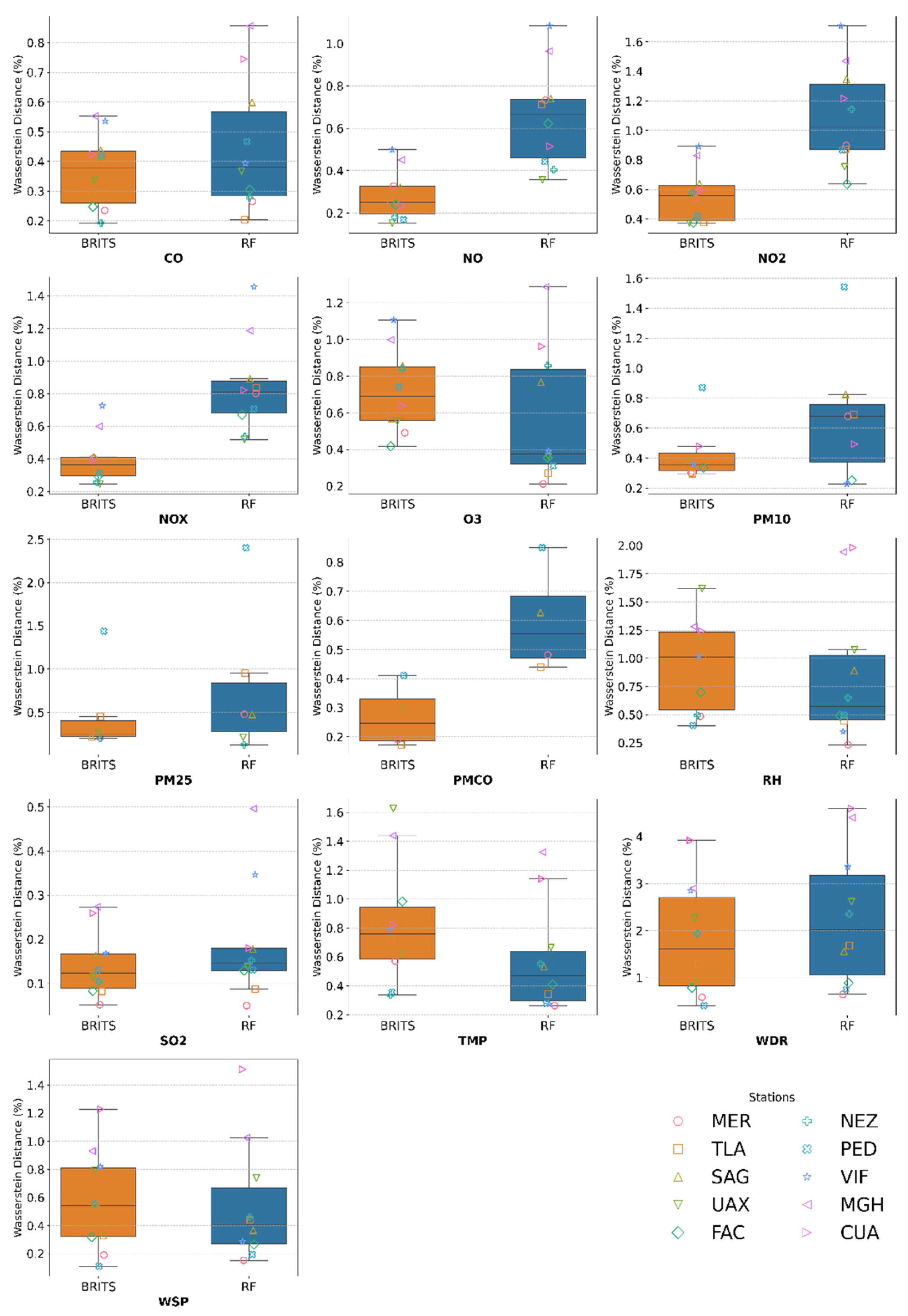 Preprints 169489 g007