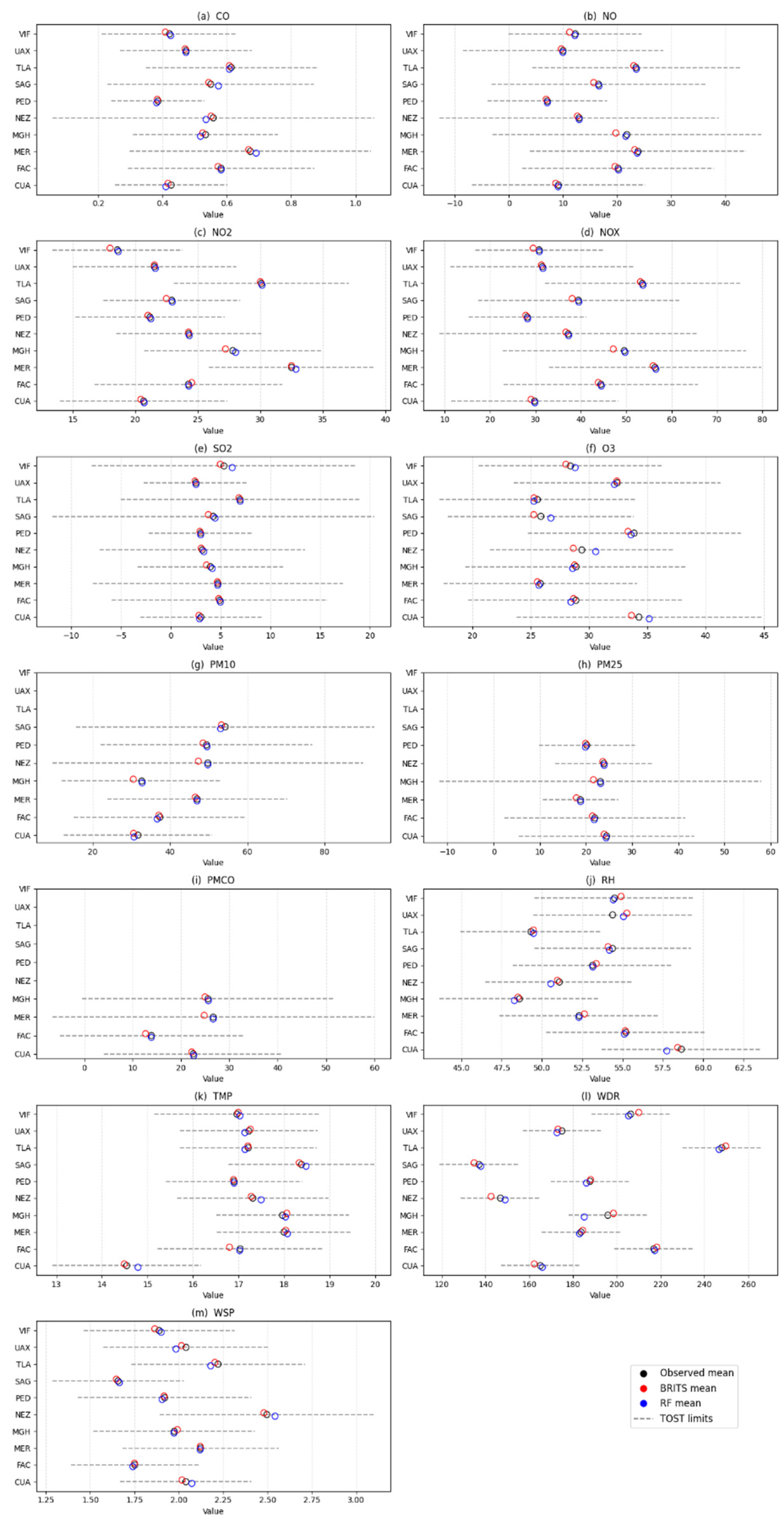 Preprints 169489 g008