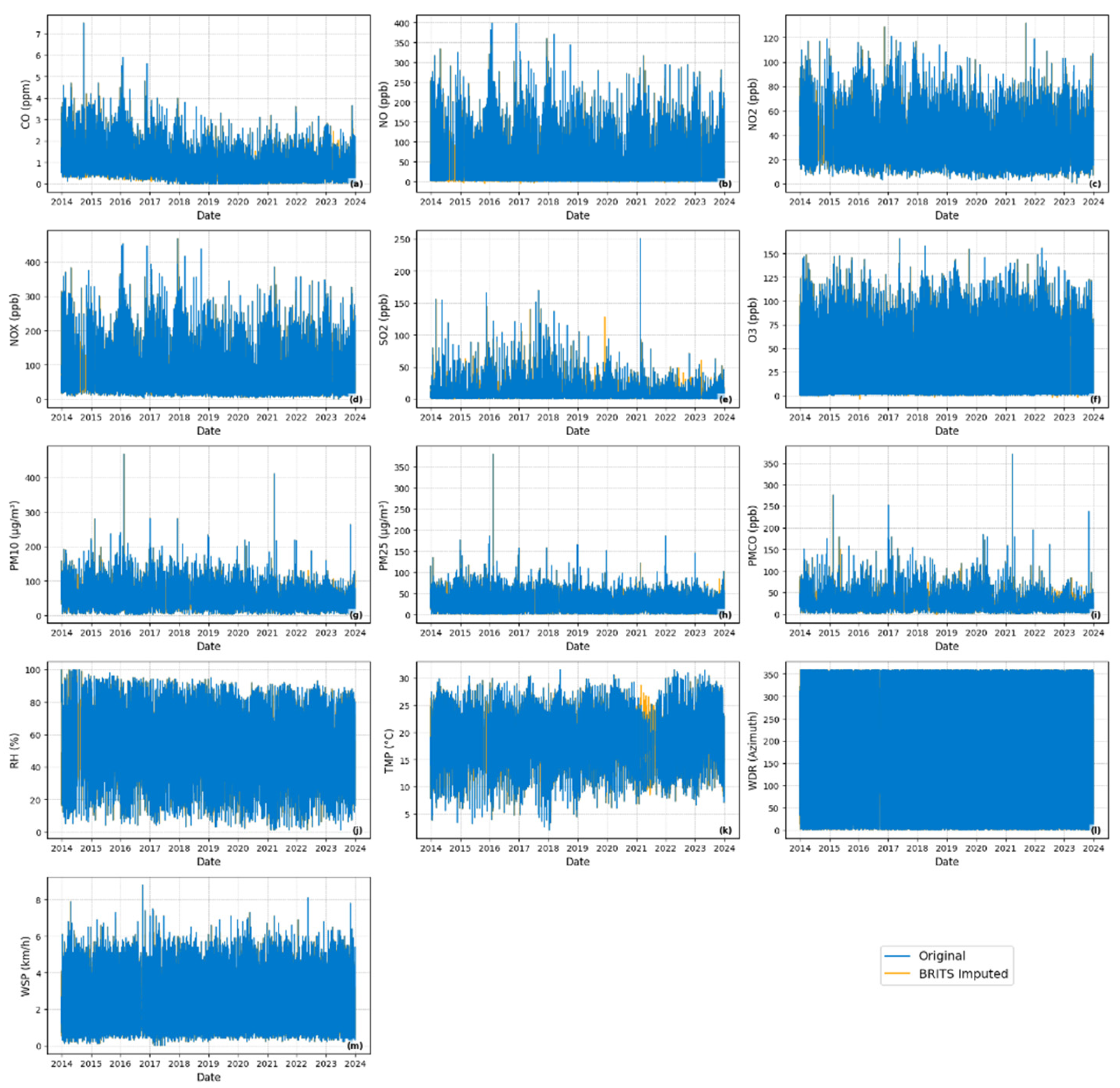 Preprints 169489 g010