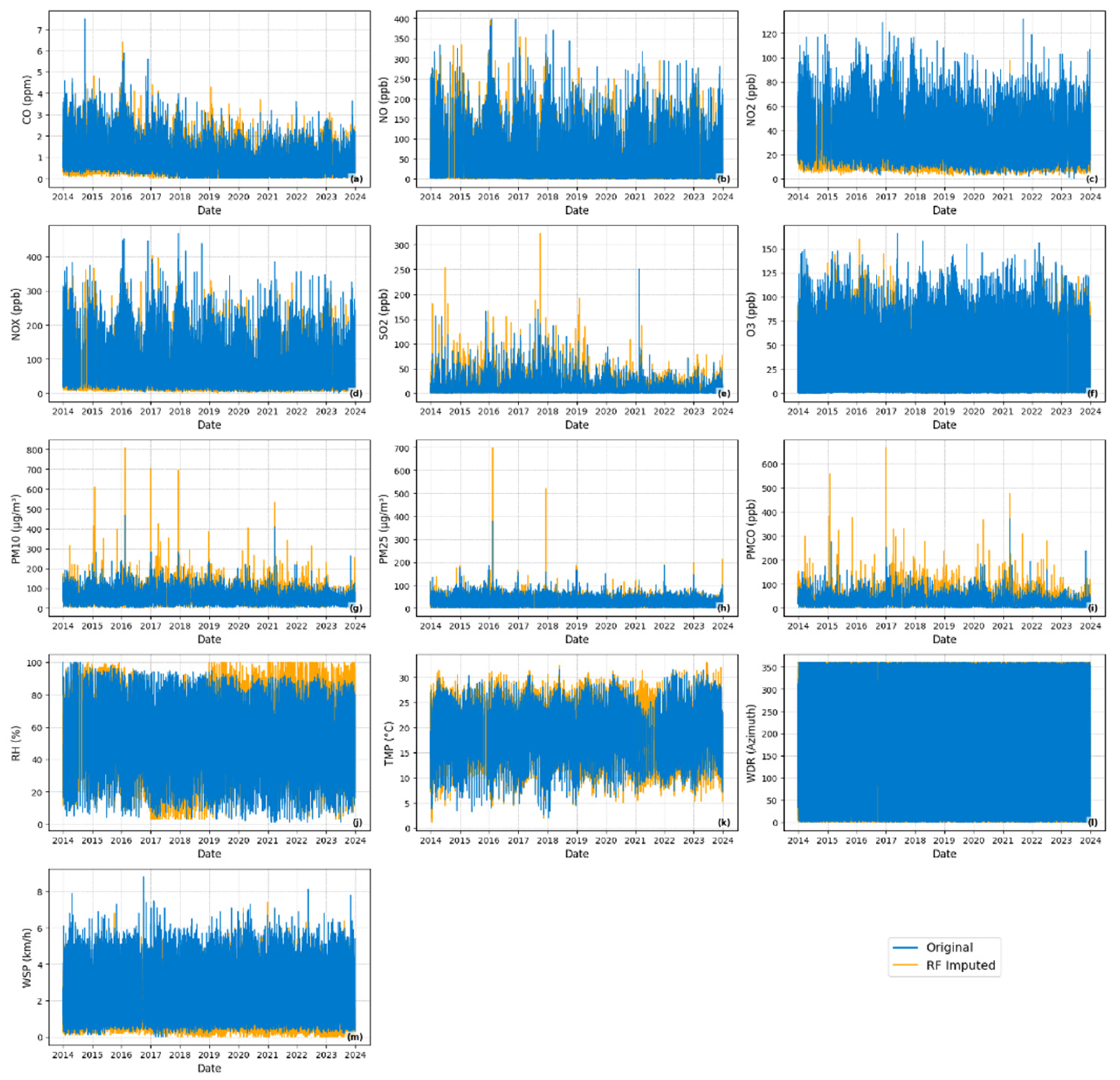 Preprints 169489 g011