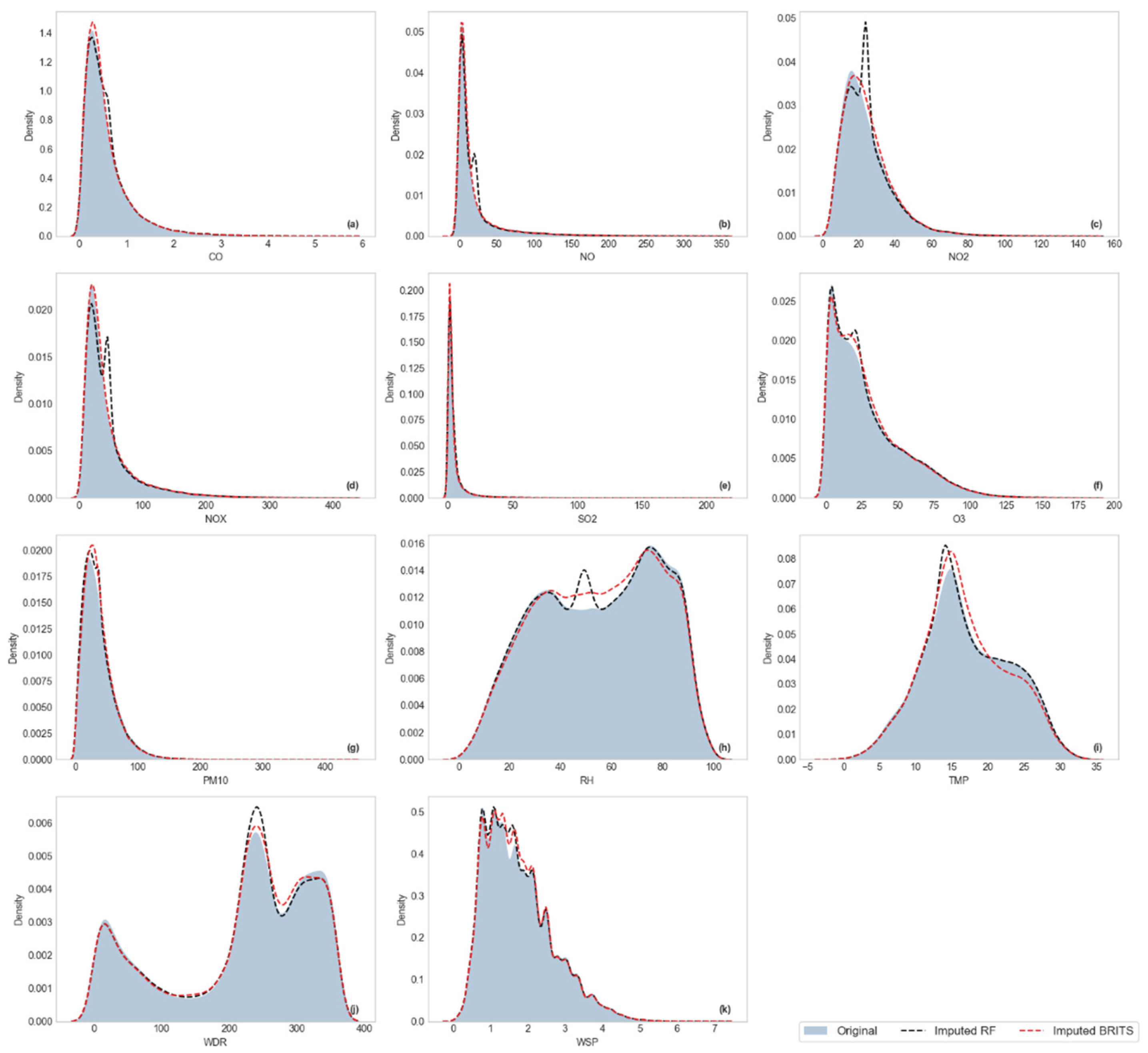 Preprints 169489 g0a2