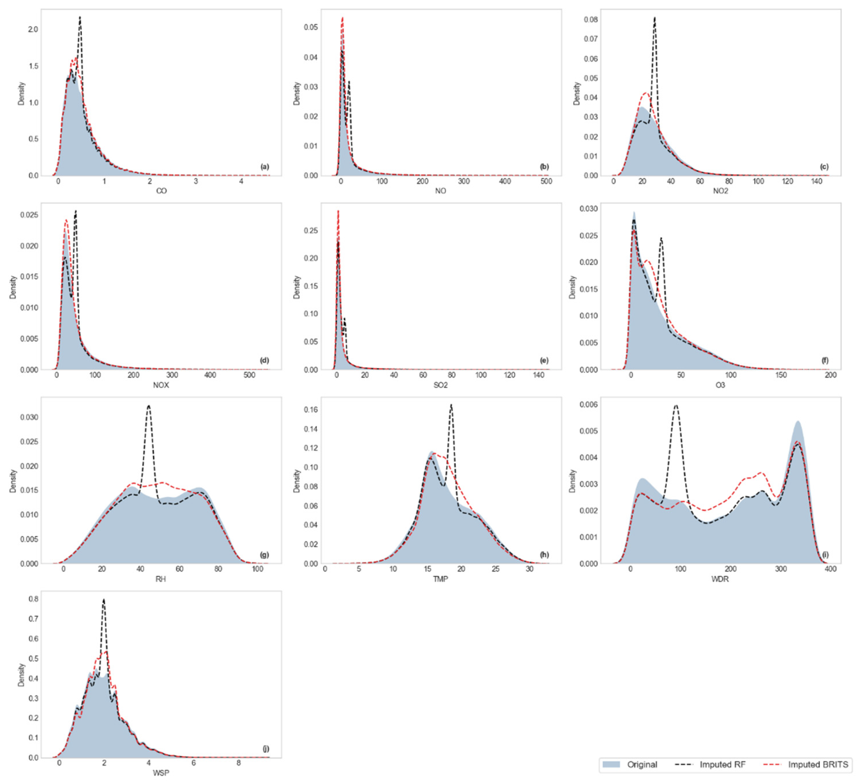 Preprints 169489 g0a3