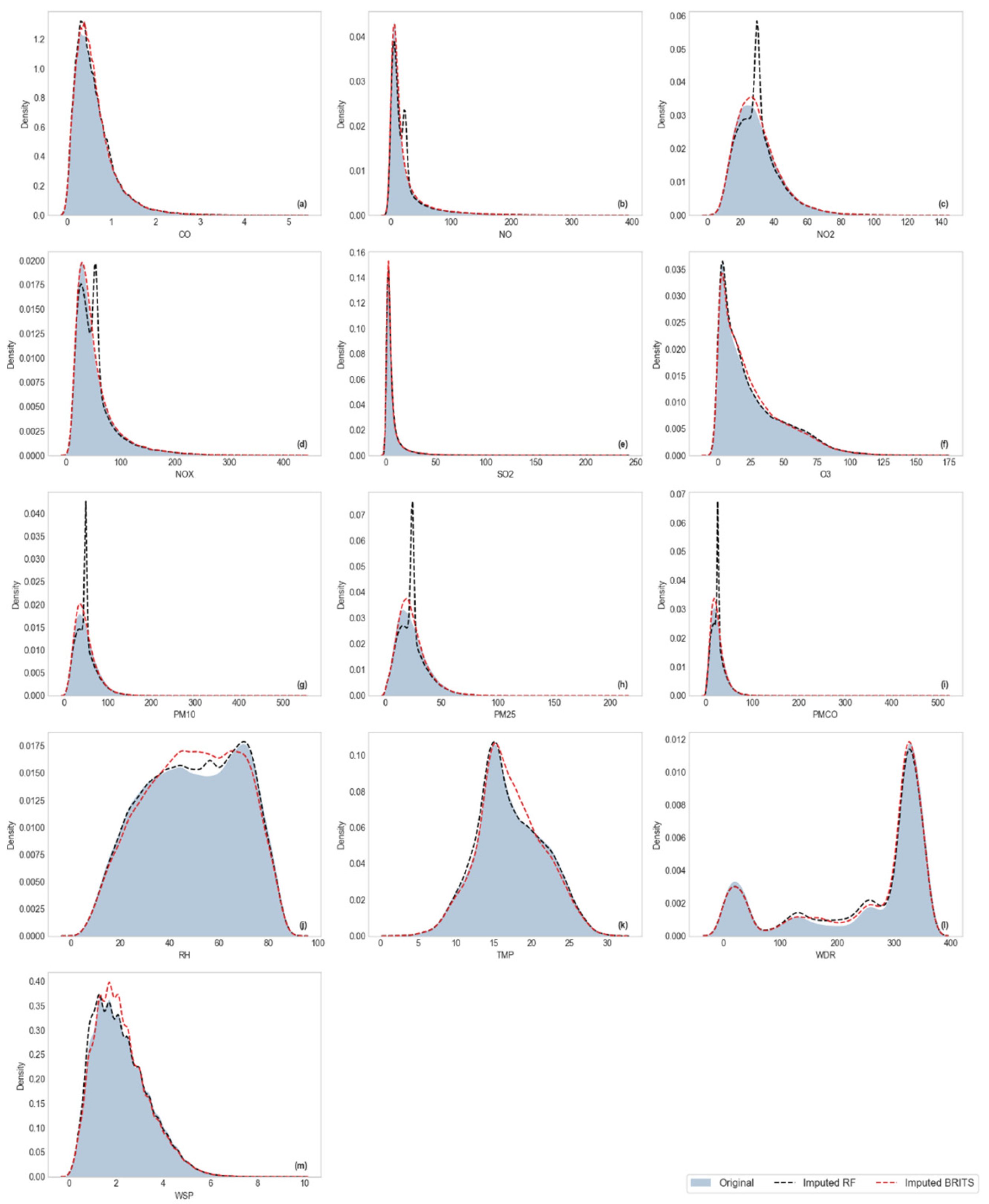 Preprints 169489 g0a7
