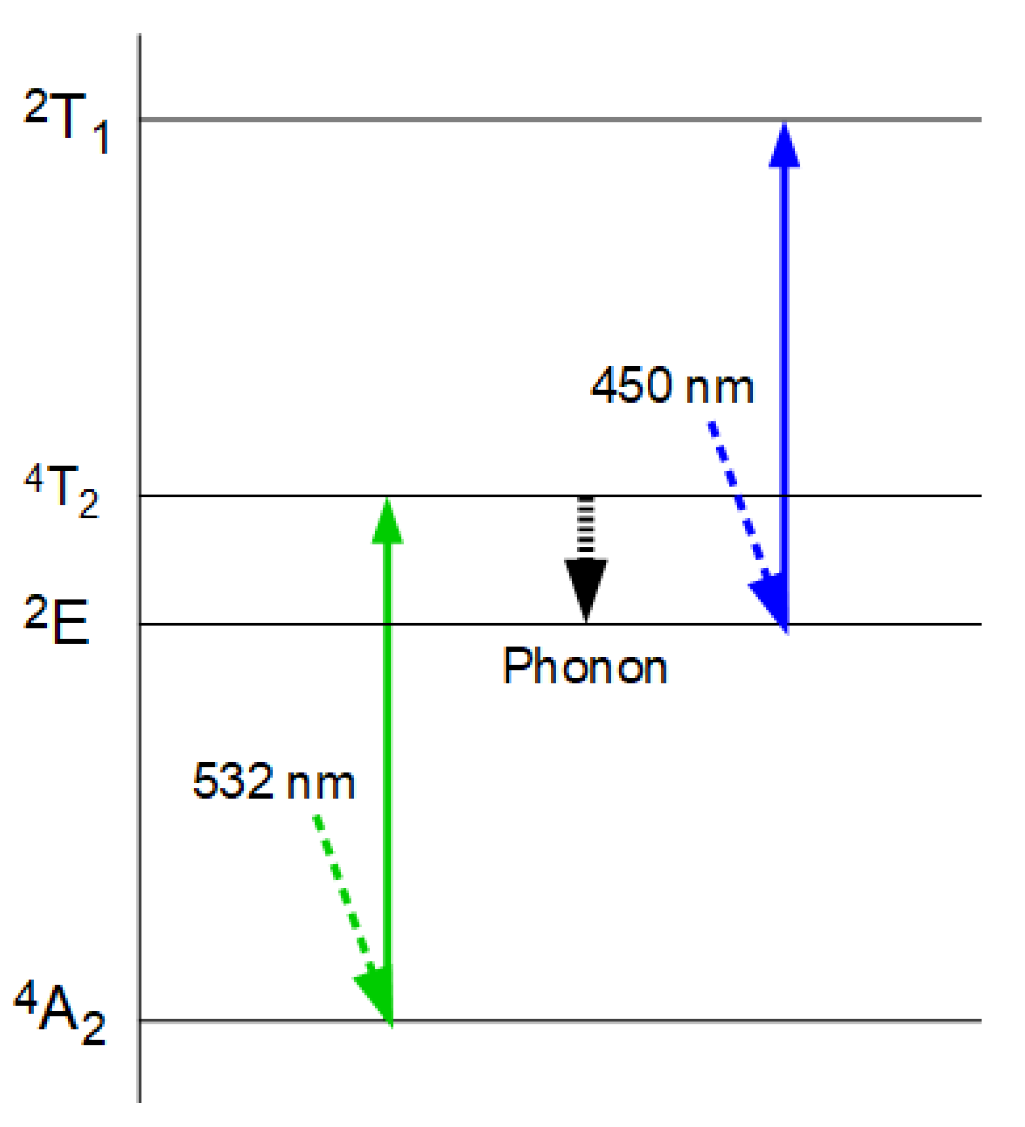 Preprints 172161 g001