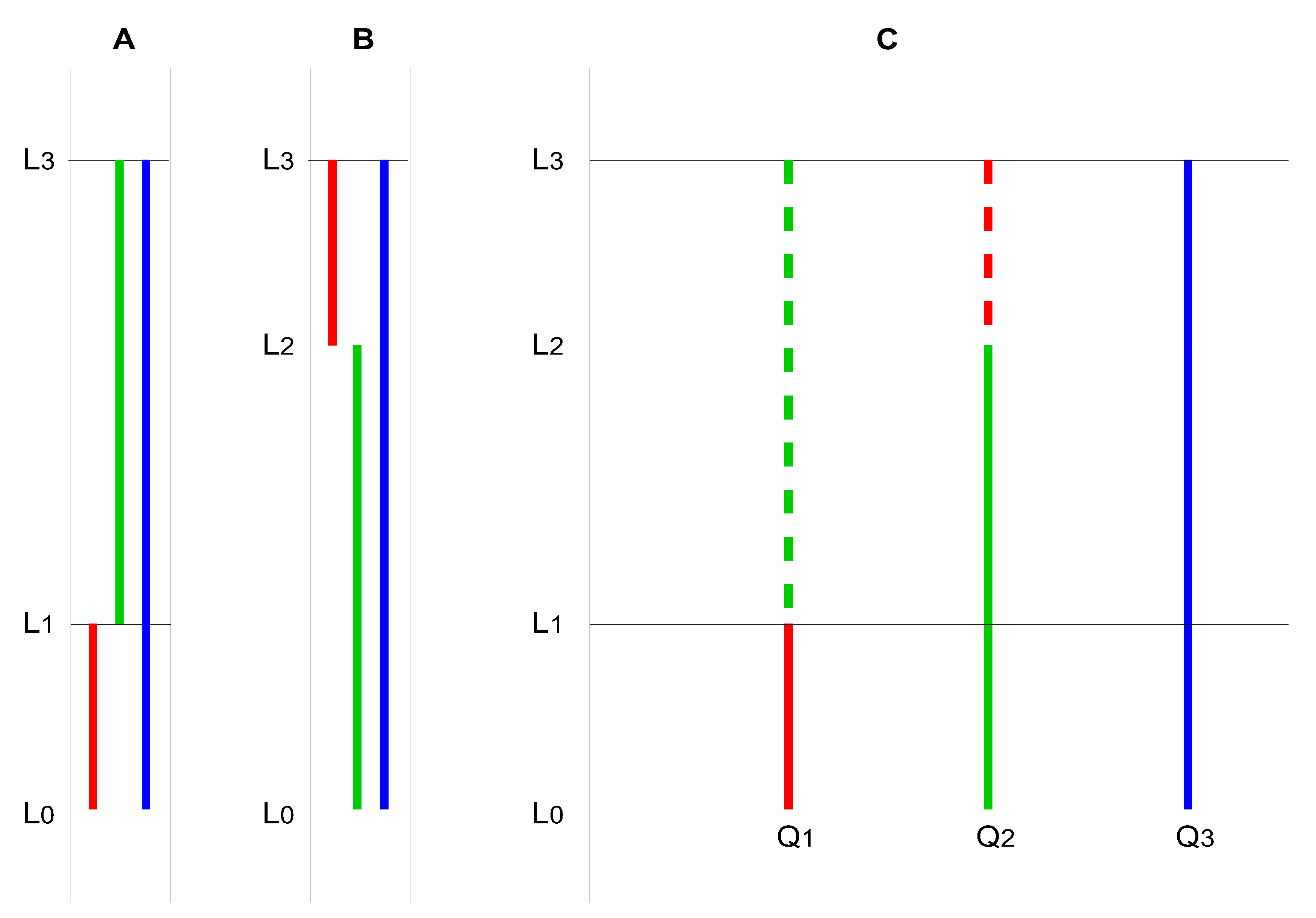 Preprints 172161 g002