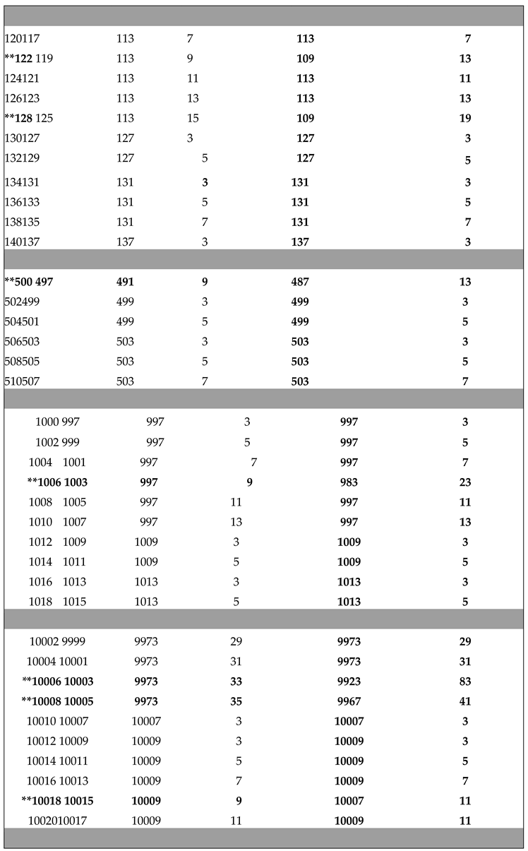 Preprints 157168 i002