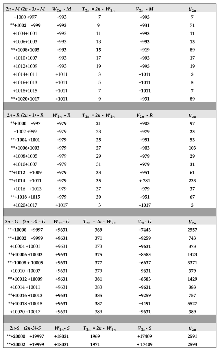 Preprints 157168 i003