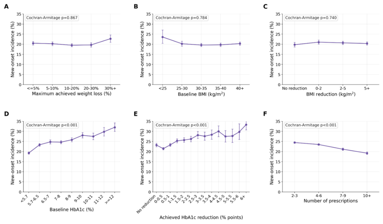Preprints 225489 g003