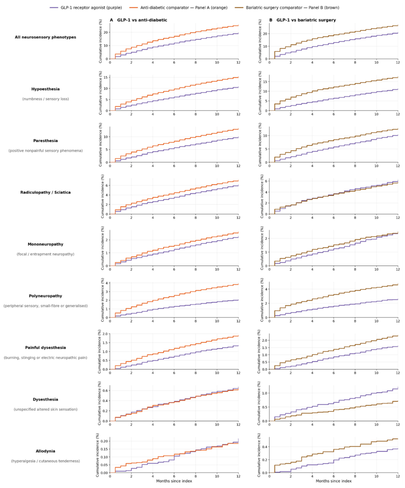 Preprints 225489 g008