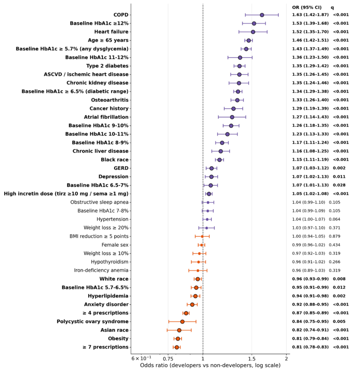 Preprints 225489 g011